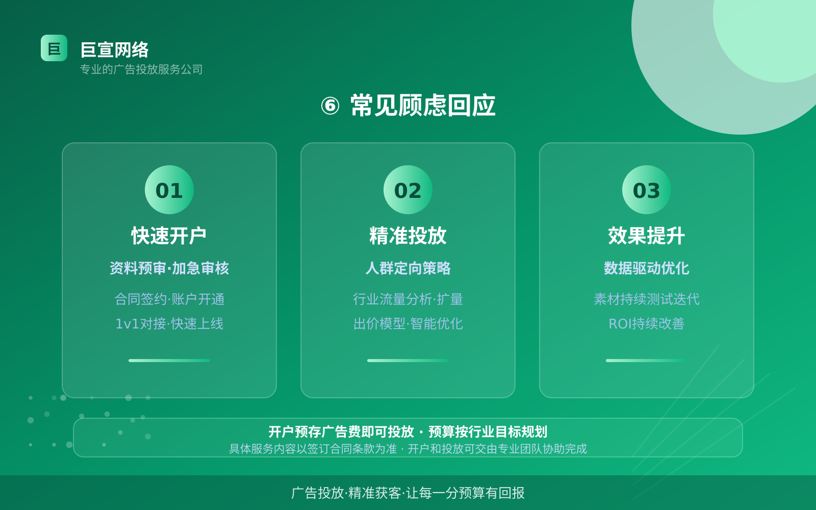 ⑥ 常见顾虑回应（开户流程图解）