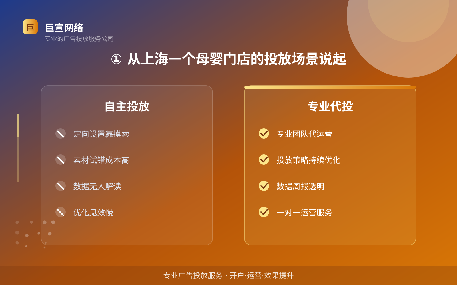 ① 从上海一个母婴门店的投放场景说起(投放总览) ① 从上海一个母婴门店的投放场景说起(投放总览)