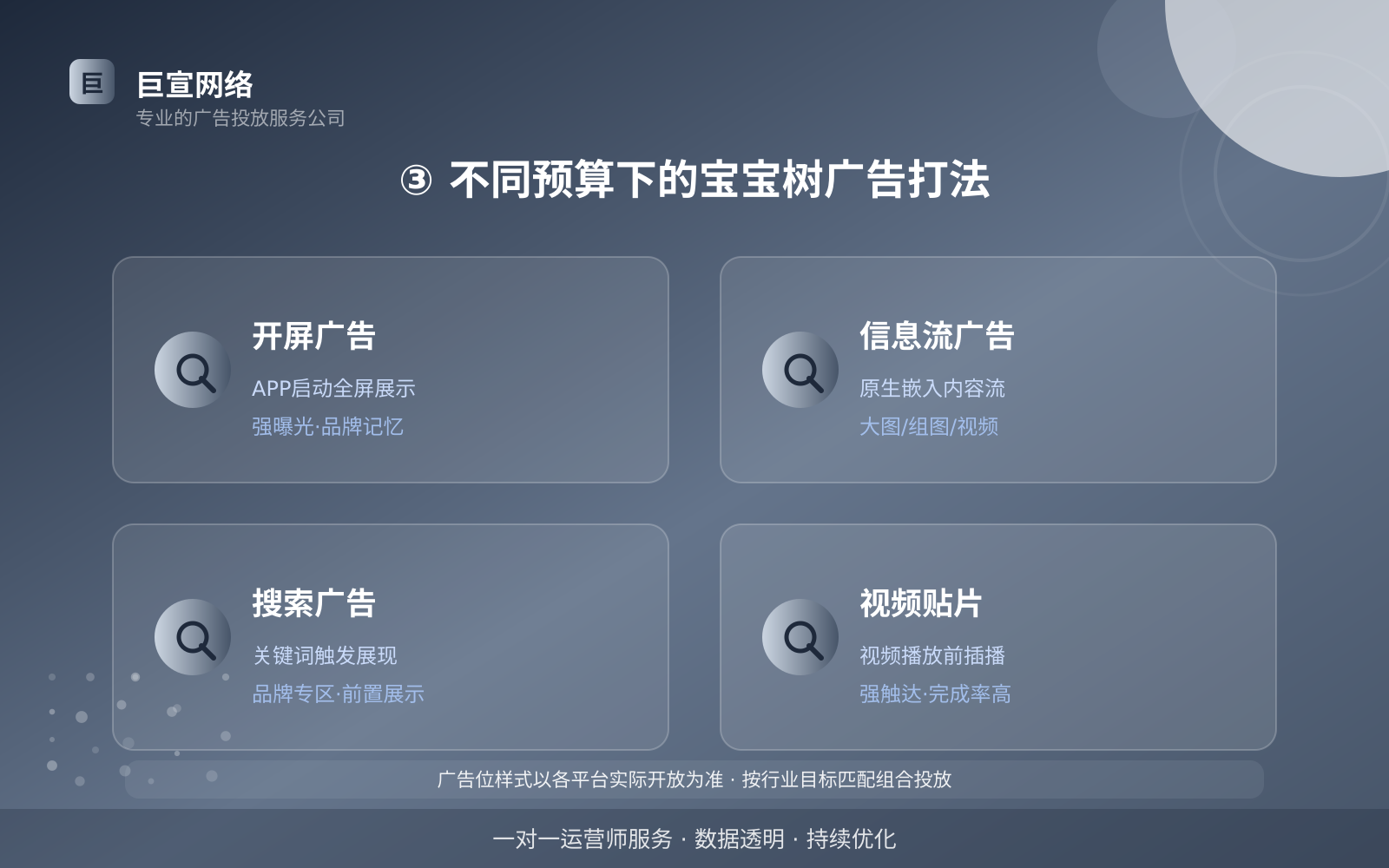 ③ 不同预算下的宝宝树广告打法(服务内容介绍) ③ 不同预算下的宝宝树广告打法(服务内容介绍)
