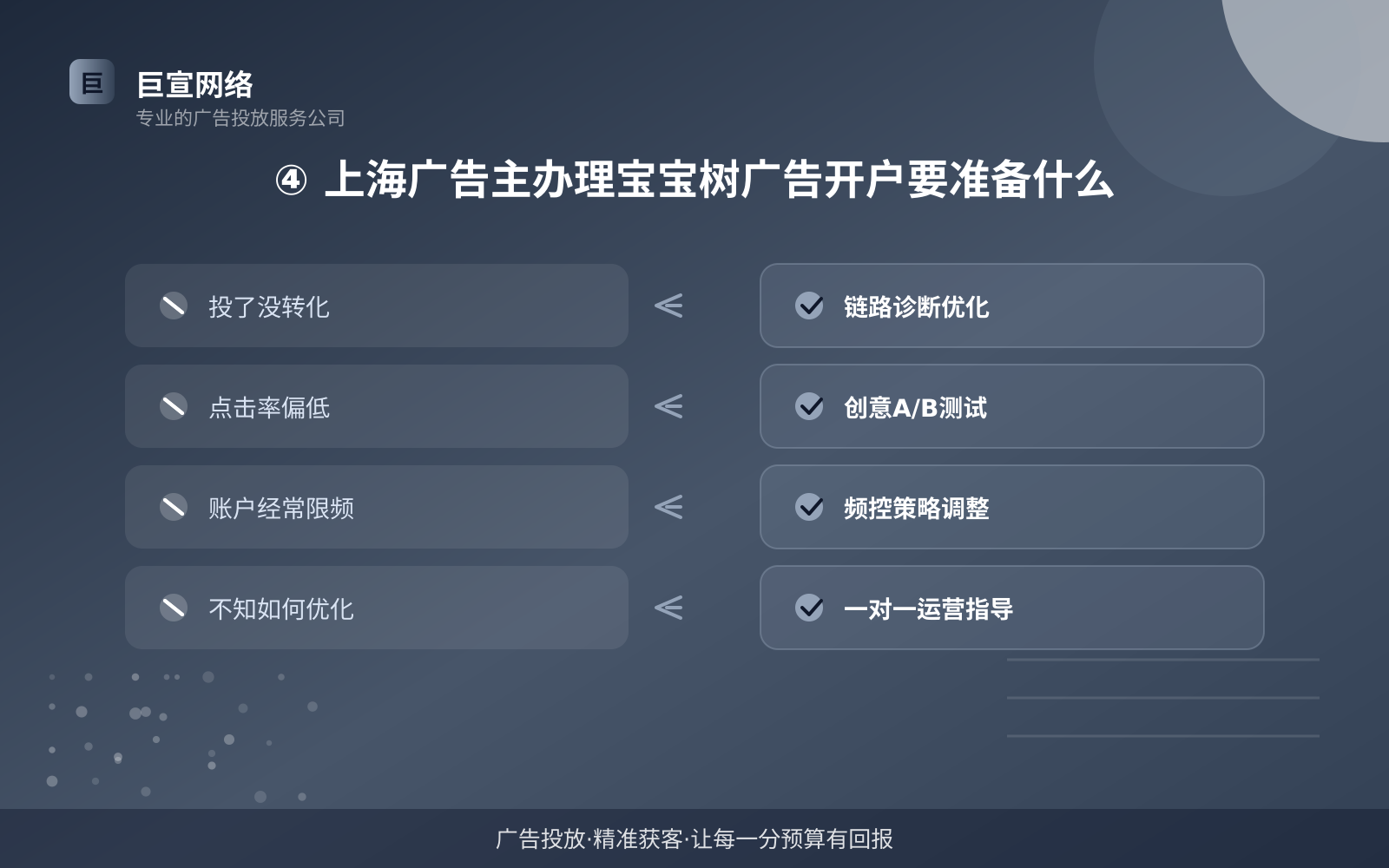 ④ 上海广告主办理宝宝树广告开户要准备什么(投放方式对比) ④ 上海广告主办理宝宝树广告开户要准备什么(投放方式对比)