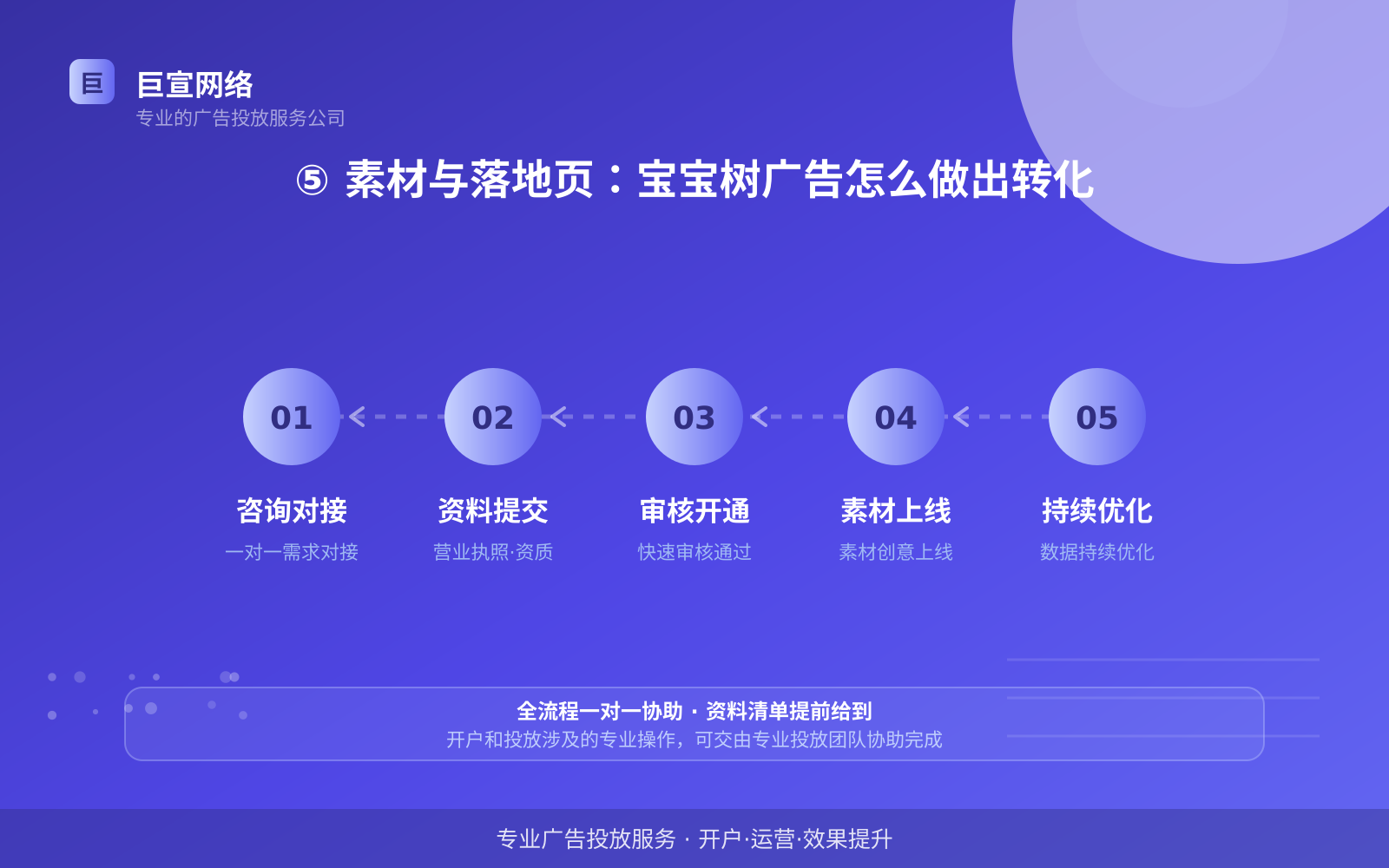 ⑤ 素材与落地页:宝宝树广告怎么做出转化(效果数据维度) ⑤ 素材与落地页:宝宝树广告怎么做出转化(效果数据维度)