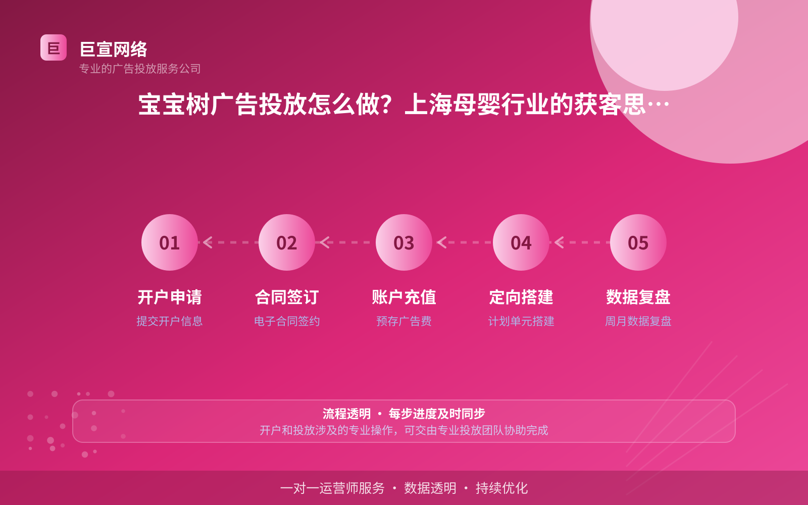 宝宝树广告投放怎么做?上海母婴行业的获客思路拆解(投放总览) 宝宝树广告投放怎么做?上海母婴行业的获客思路拆解(投放总览)