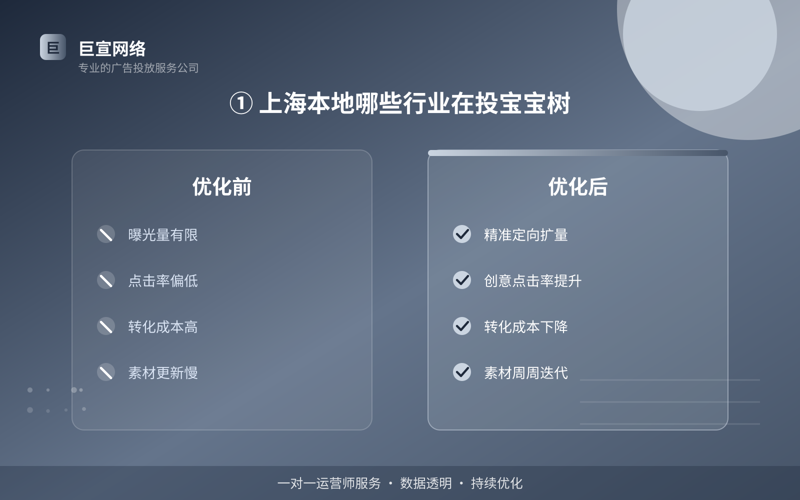 ① 上海本地哪些行业在投宝宝树(费用与预算参考) ① 上海本地哪些行业在投宝宝树(费用与预算参考)