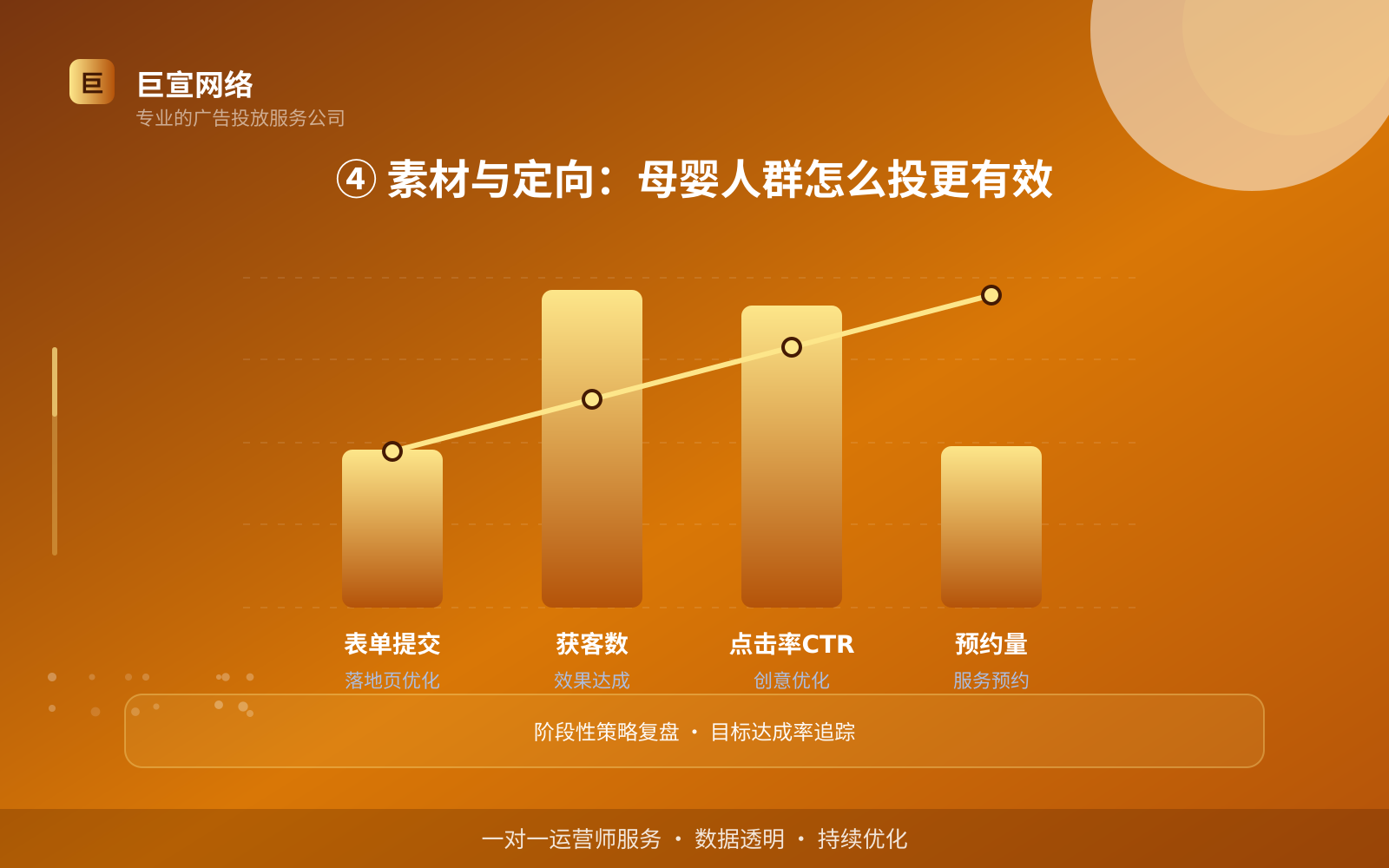 ④ 素材与定向:母婴人群怎么投更有效(效果数据维度) ④ 素材与定向:母婴人群怎么投更有效(效果数据维度)