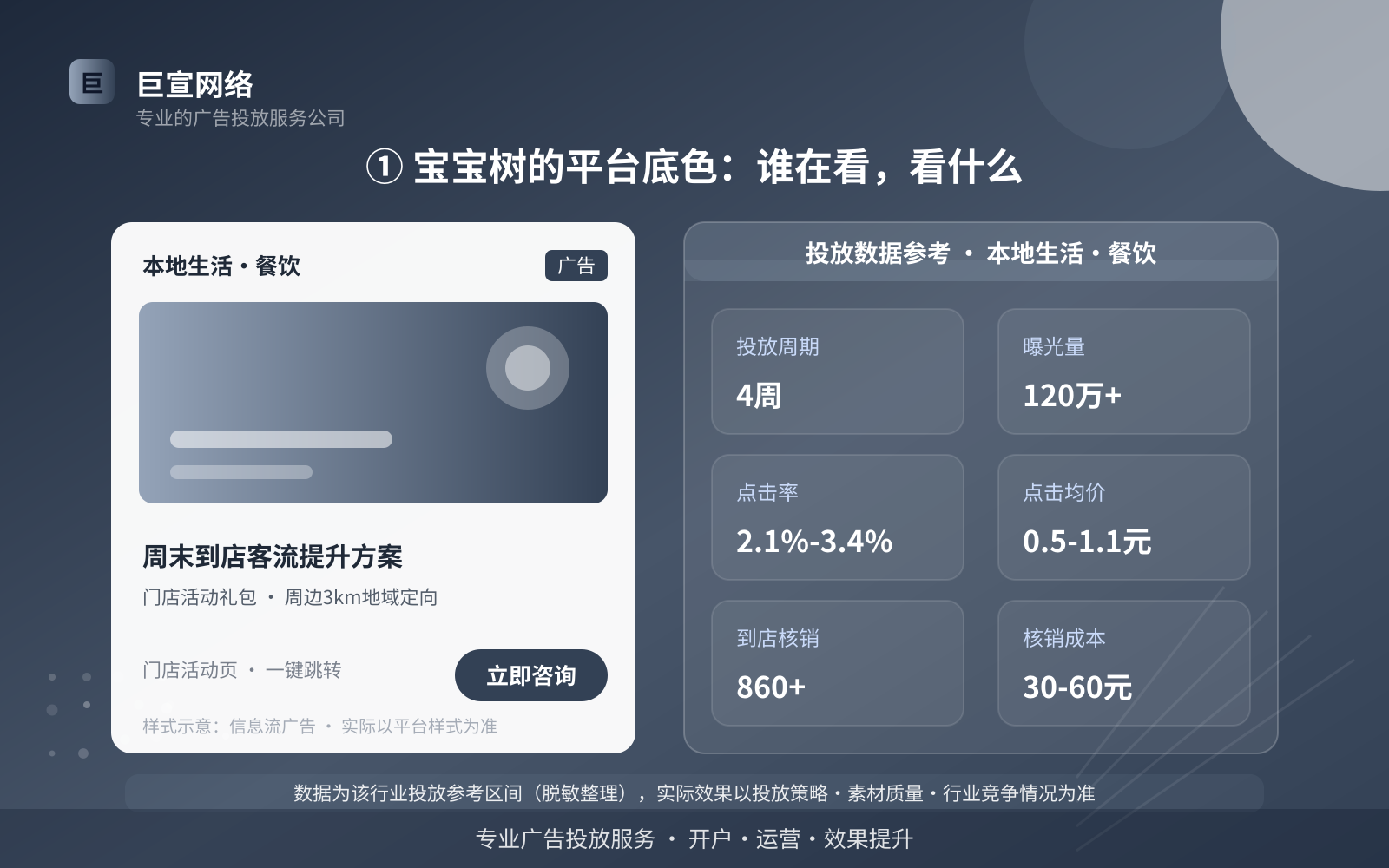 ① 宝宝树的平台底色:谁在看,看什么(投放总览) ① 宝宝树的平台底色:谁在看,看什么(投放总览)