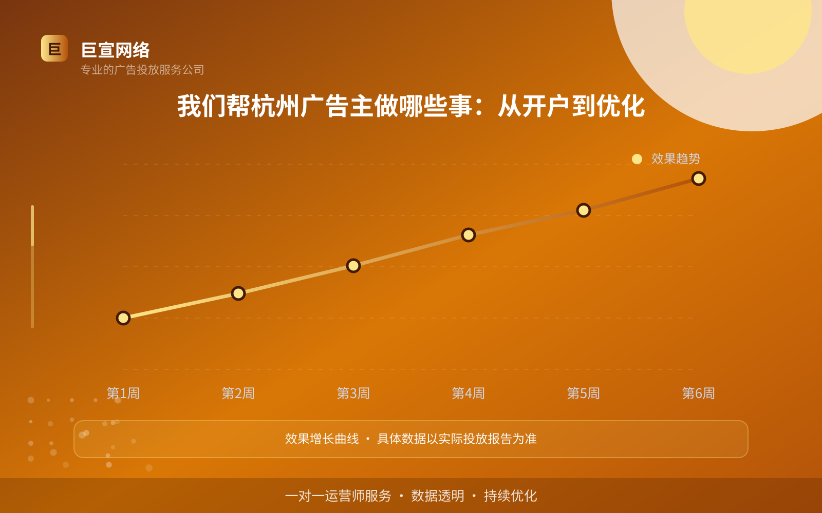我们帮杭州广告主做哪些事:从开户到优化(服务内容介绍) 我们帮杭州广告主做哪些事:从开户到优化(服务内容介绍)