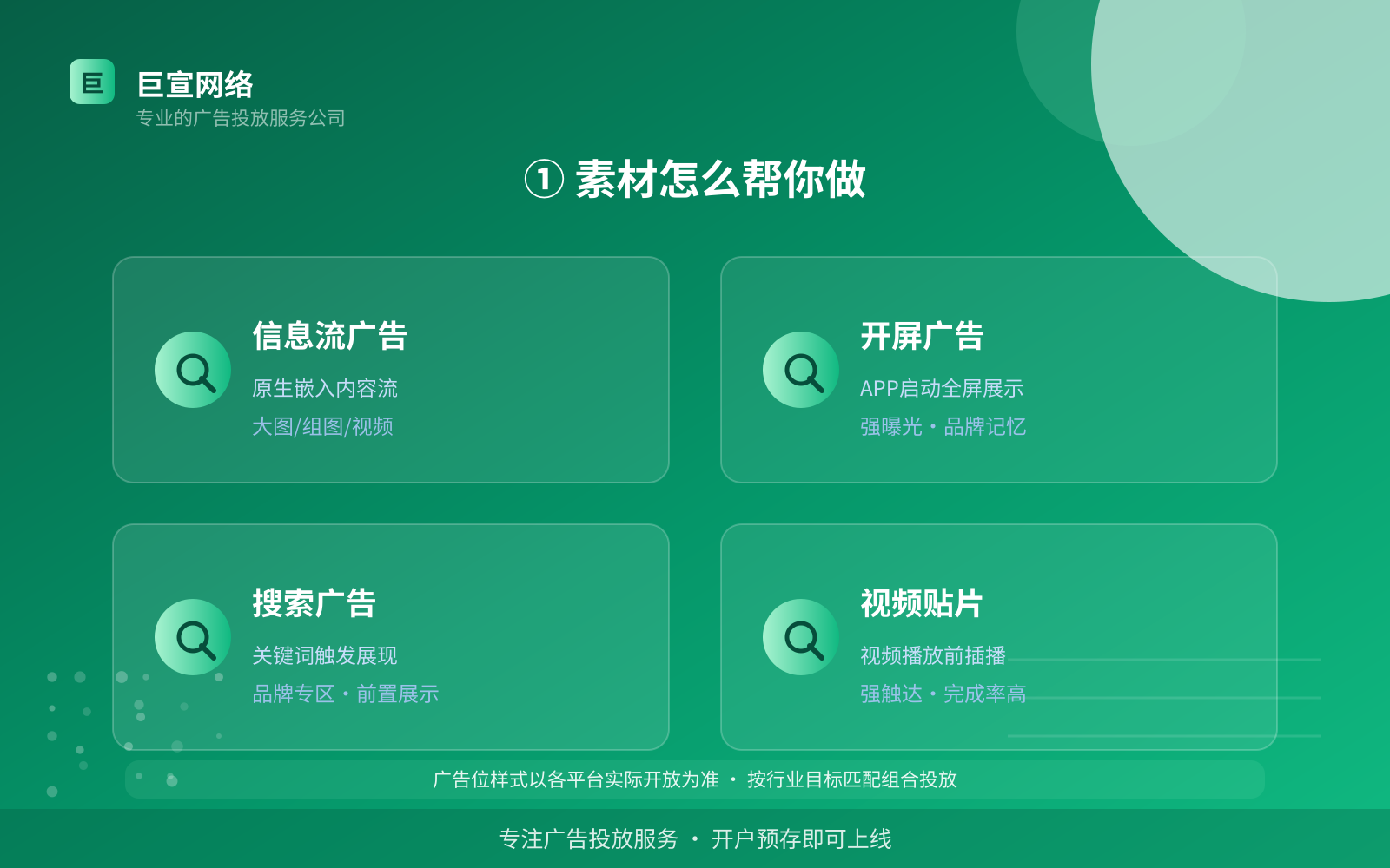 ① 素材怎么帮你做(投放方式对比) ① 素材怎么帮你做(投放方式对比)