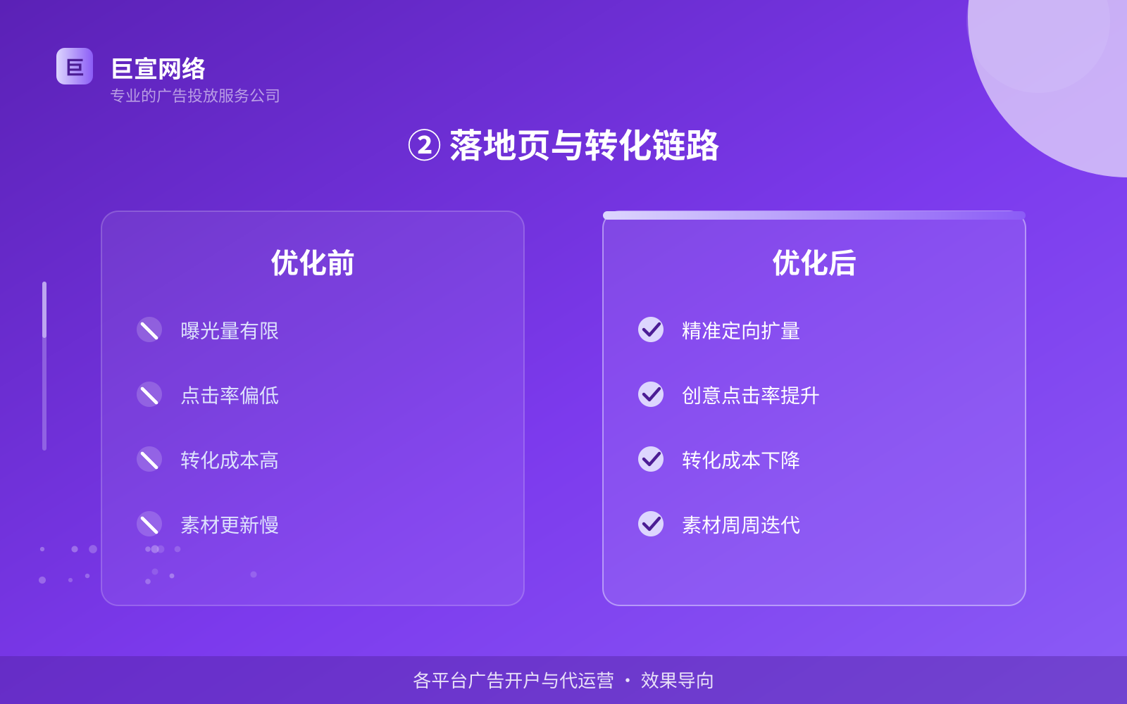 ② 落地页与转化链路(效果数据维度) ② 落地页与转化链路(效果数据维度)
