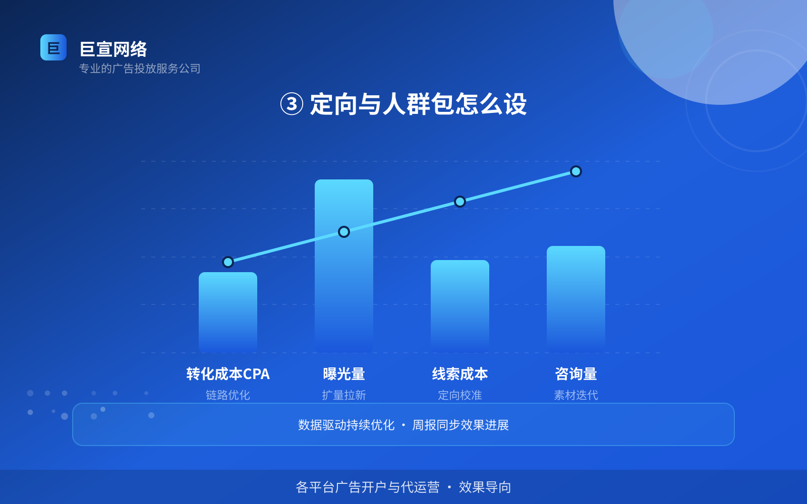 ③ 定向与人群包怎么设(开户流程图解) ③ 定向与人群包怎么设(开户流程图解)