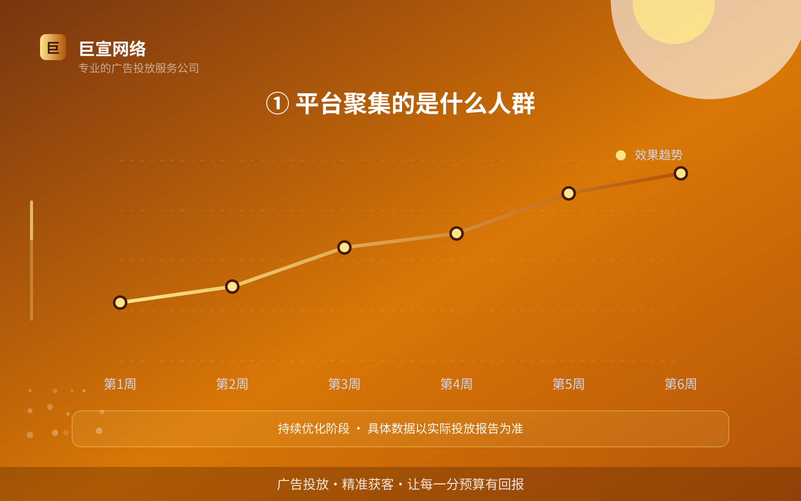 ① 平台聚集的是什么人群（费用与预算参考）