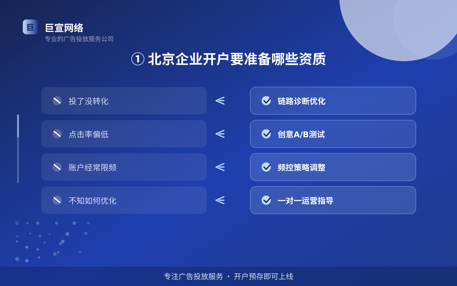 ① 北京企业开户要准备哪些资质（开户流程图解）