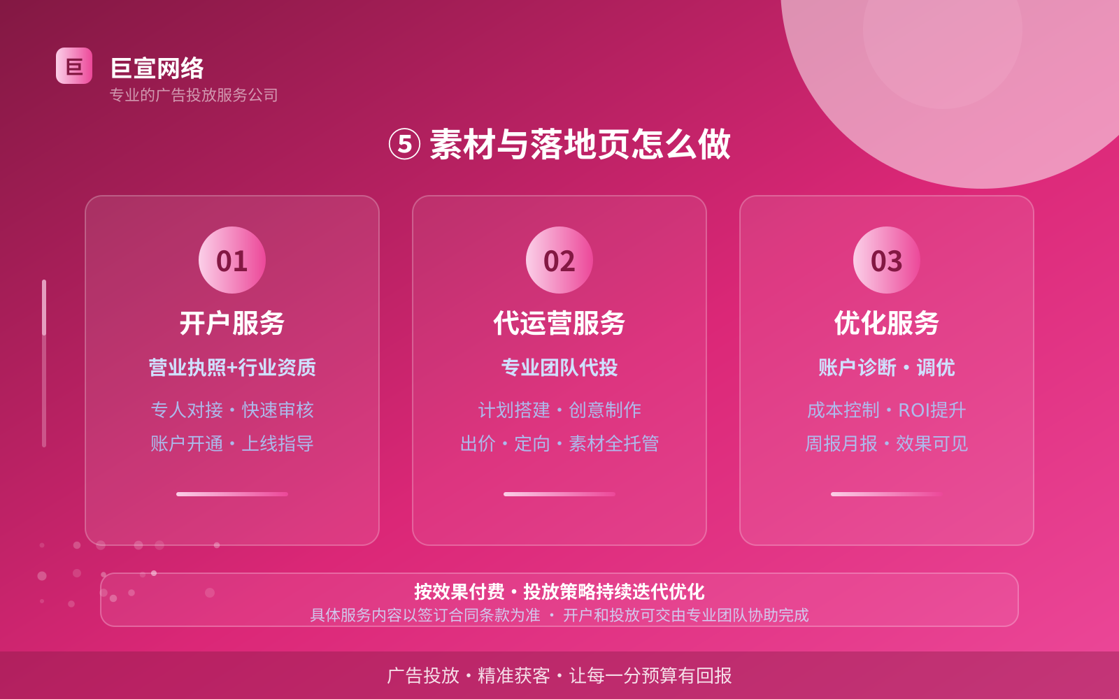 ⑤ 素材与落地页怎么做(效果数据维度) ⑤ 素材与落地页怎么做(效果数据维度)