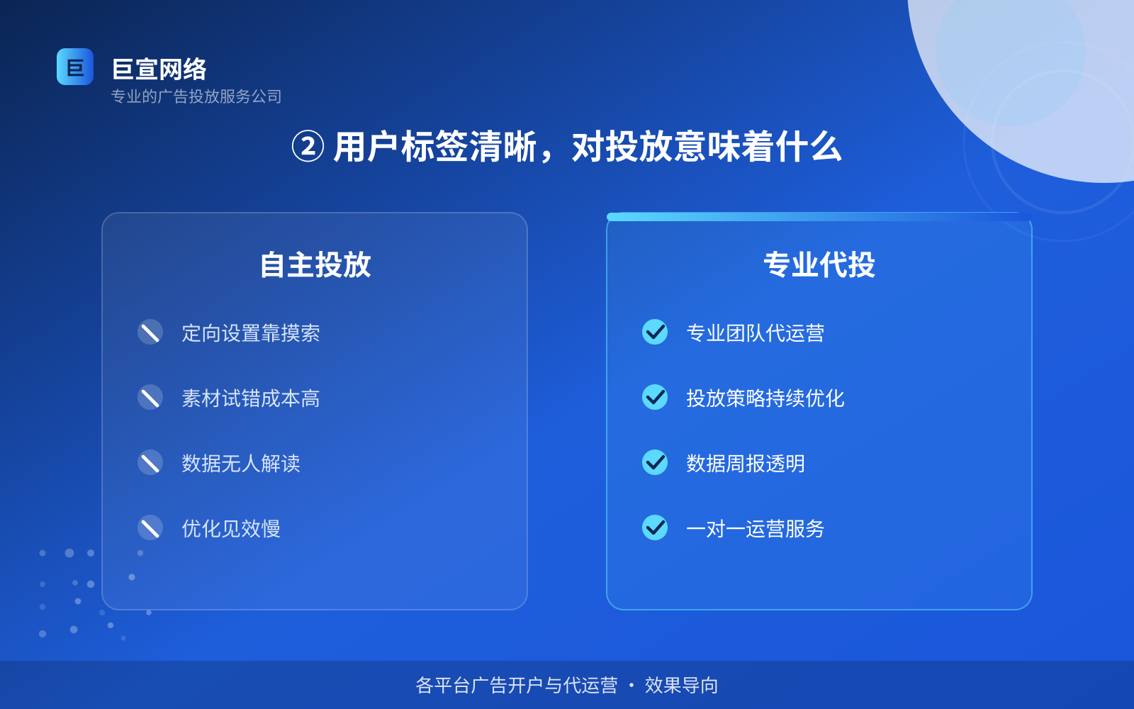 ② 用户标签清晰,对投放意味着什么(投放方式对比) ② 用户标签清晰,对投放意味着什么(投放方式对比)