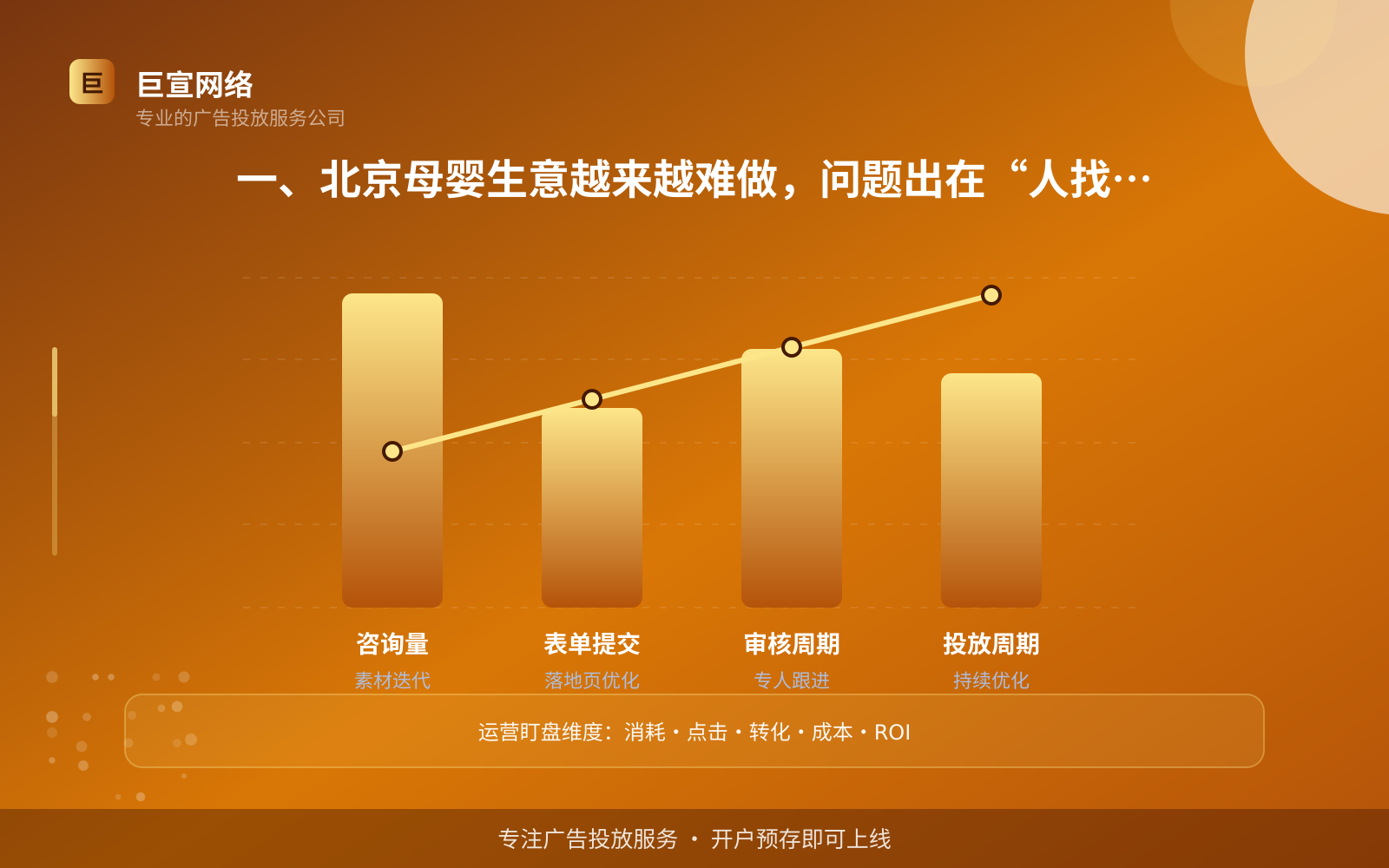 一、北京母婴生意越来越难做，问题出在“人找不到”（投放总览）
