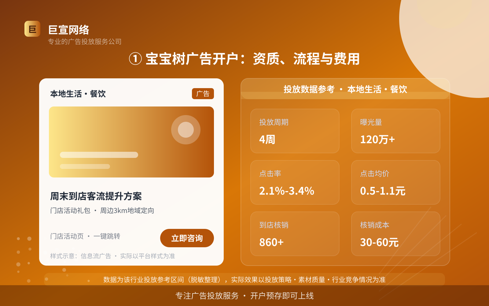 ① 宝宝树广告开户：资质、流程与费用（投放总览）