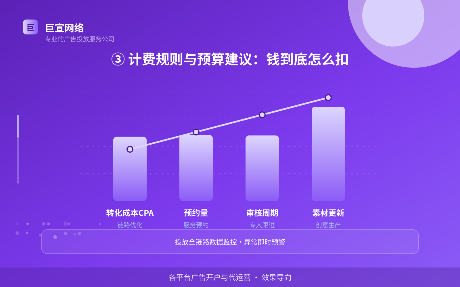 ③ 计费规则与预算建议：钱到底怎么扣（服务内容介绍）