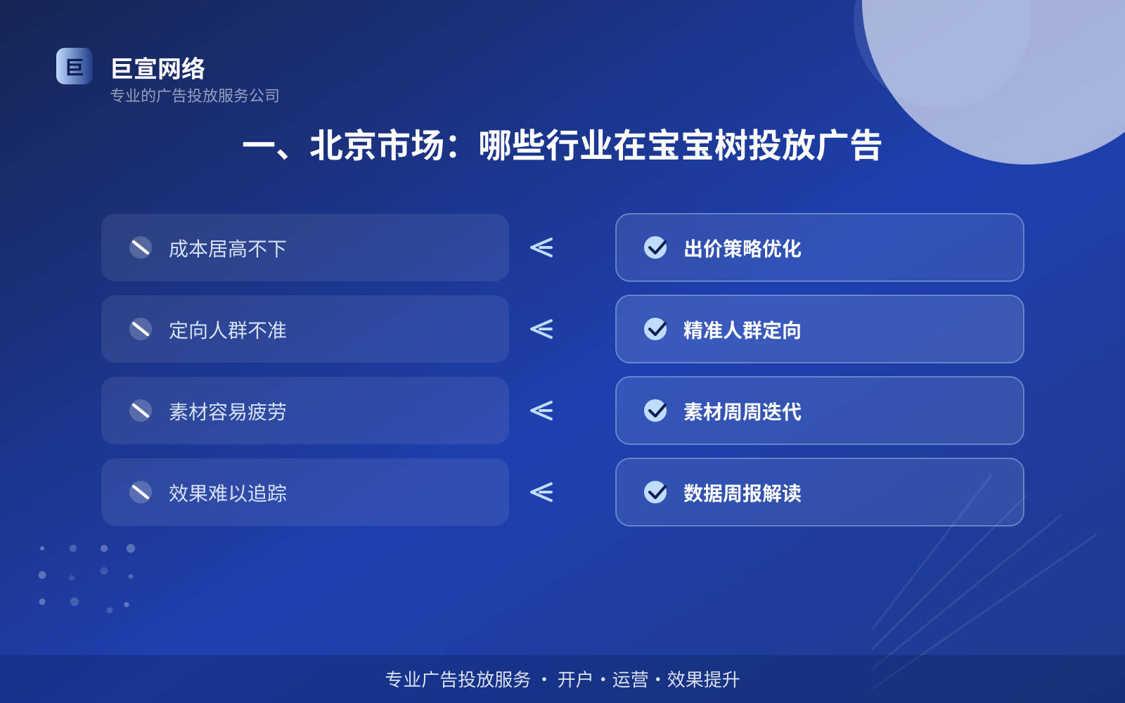 一、北京市场:哪些行业在宝宝树投放广告(投放总览) 一、北京市场:哪些行业在宝宝树投放广告(投放总览)