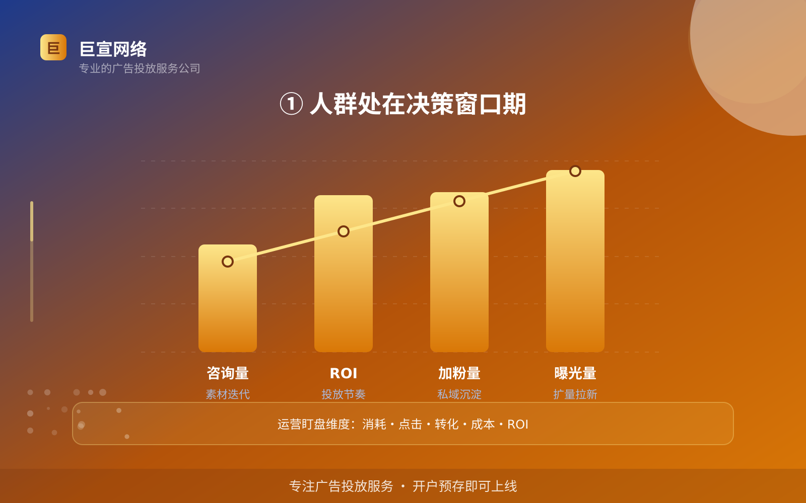 ① 人群处在决策窗口期(服务内容介绍) ① 人群处在决策窗口期(服务内容介绍)