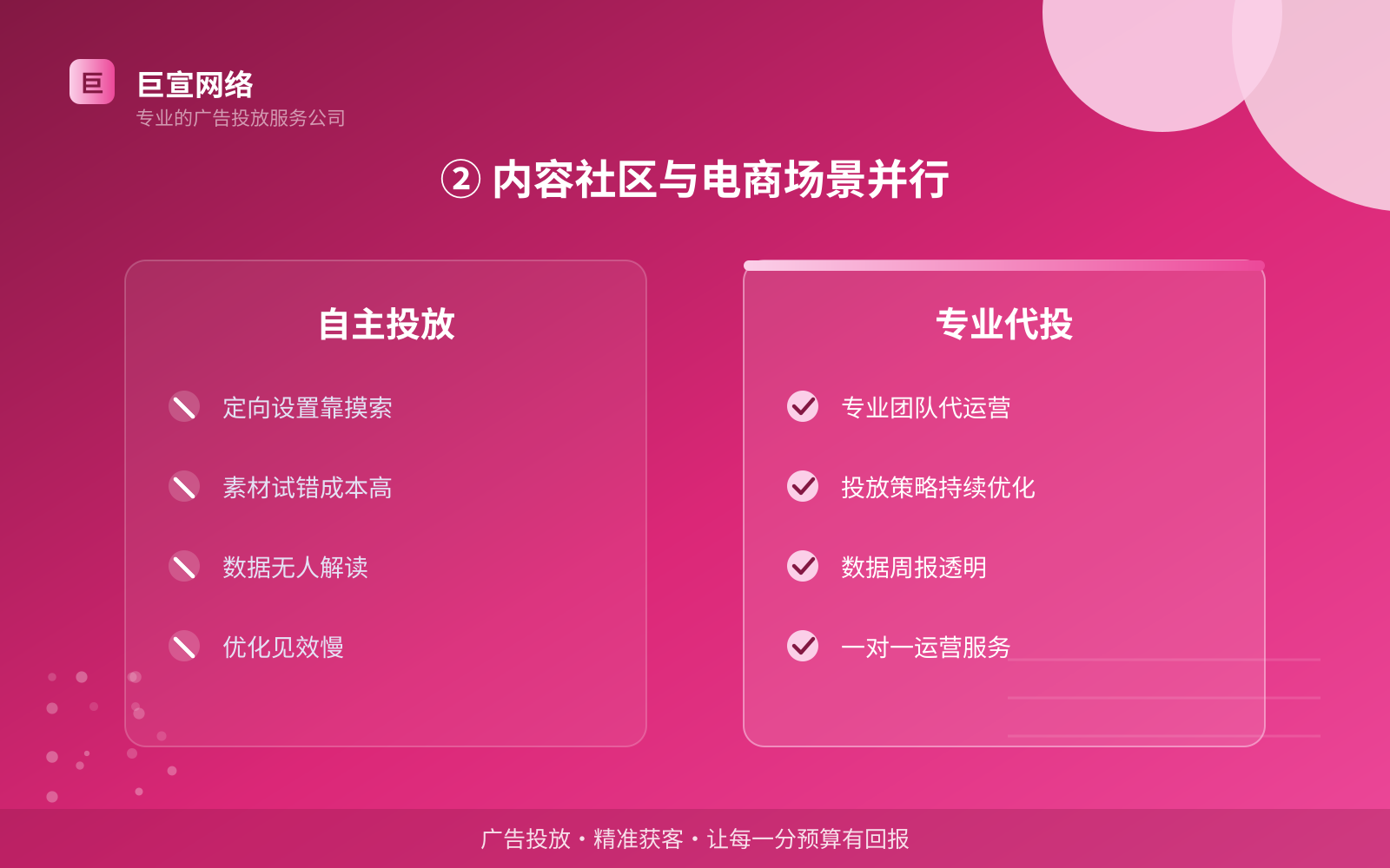 ② 内容社区与电商场景并行(投放方式对比) ② 内容社区与电商场景并行(投放方式对比)