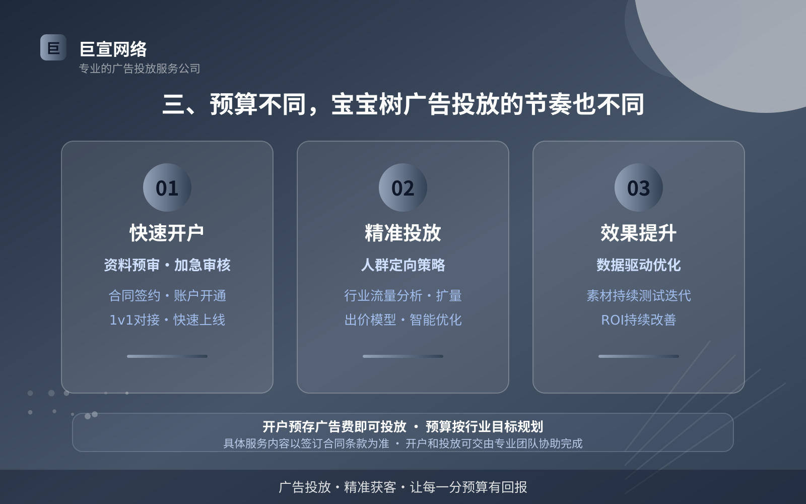 三、预算不同,宝宝树广告投放的节奏也不同(开户流程图解) 三、预算不同,宝宝树广告投放的节奏也不同(开户流程图解)