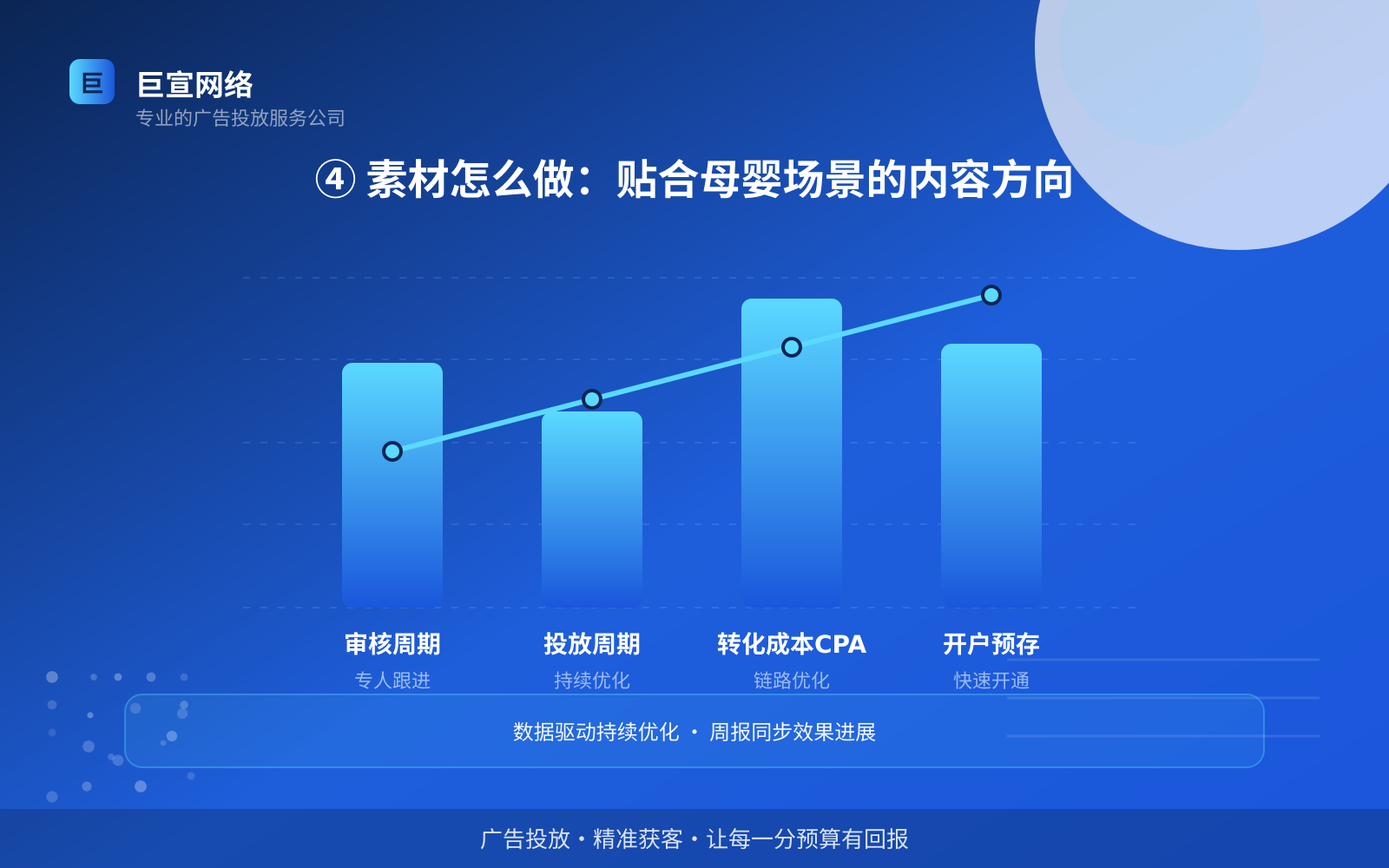 ④ 素材怎么做：贴合母婴场景的内容方向（投放方式对比）