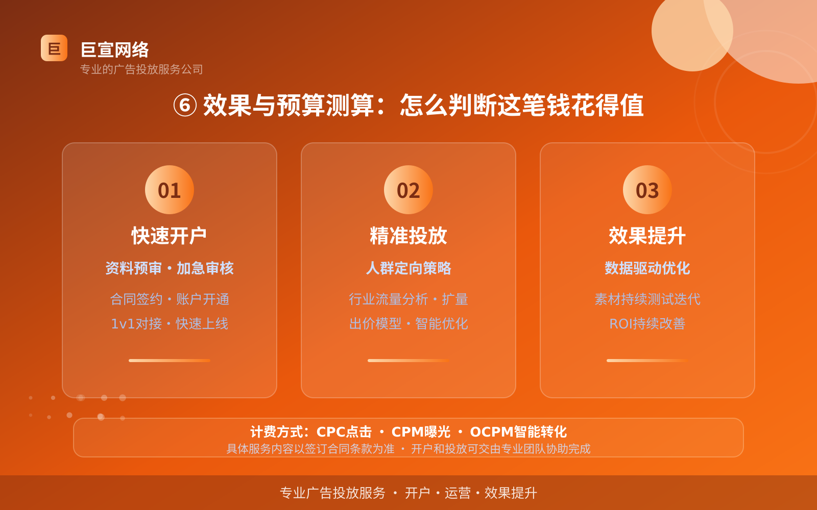 ⑥ 效果与预算测算：怎么判断这笔钱花得值（开户流程图解）