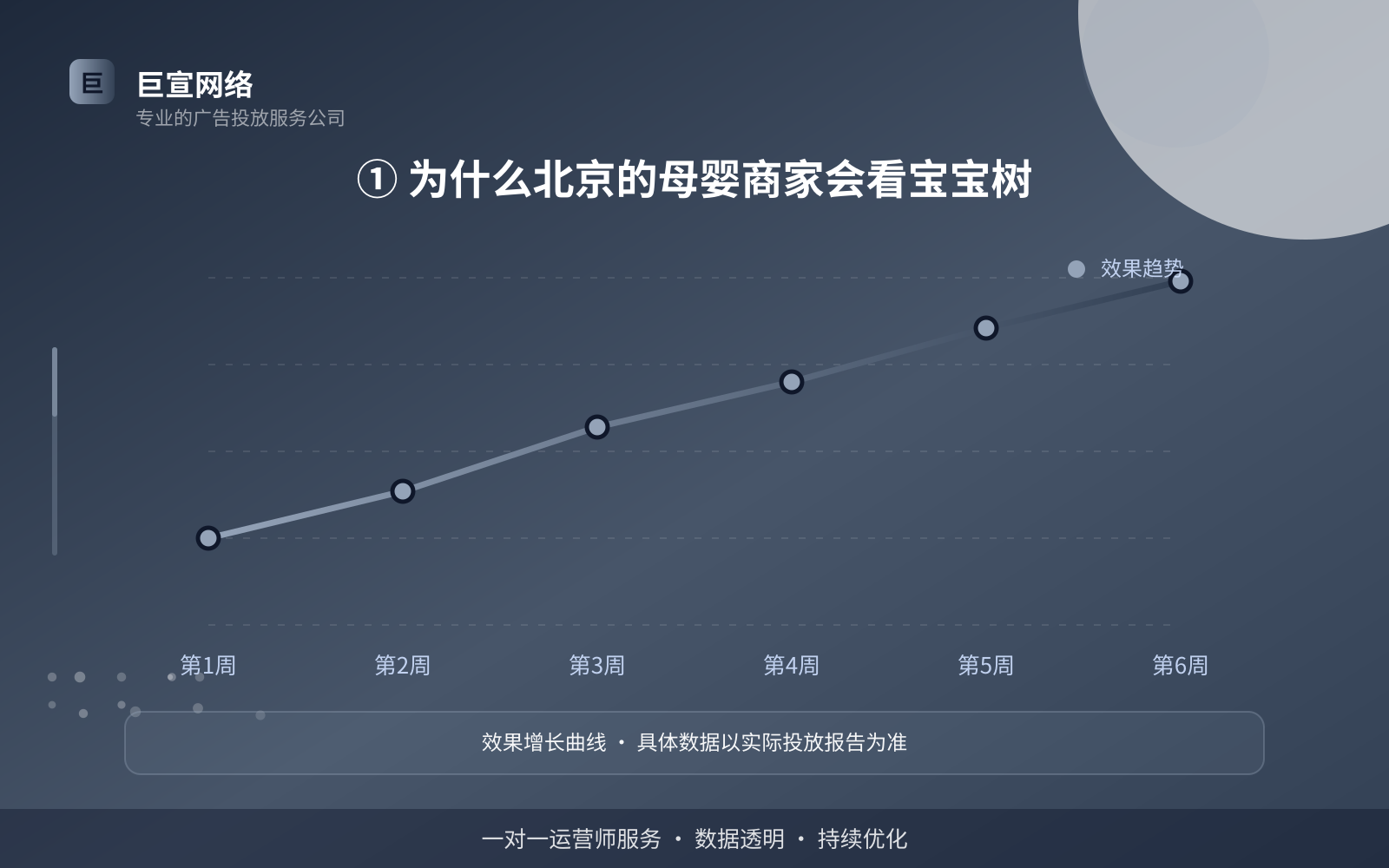 ① 为什么北京的母婴商家会看宝宝树（投放总览）