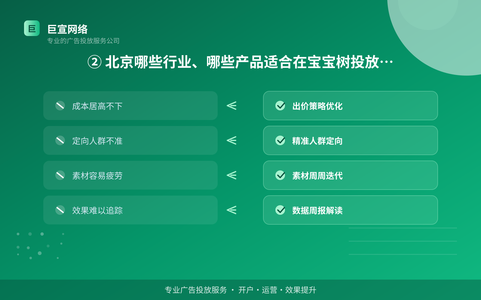 ② 北京哪些行业、哪些产品适合在宝宝树投放广告（费用与预算参考）
