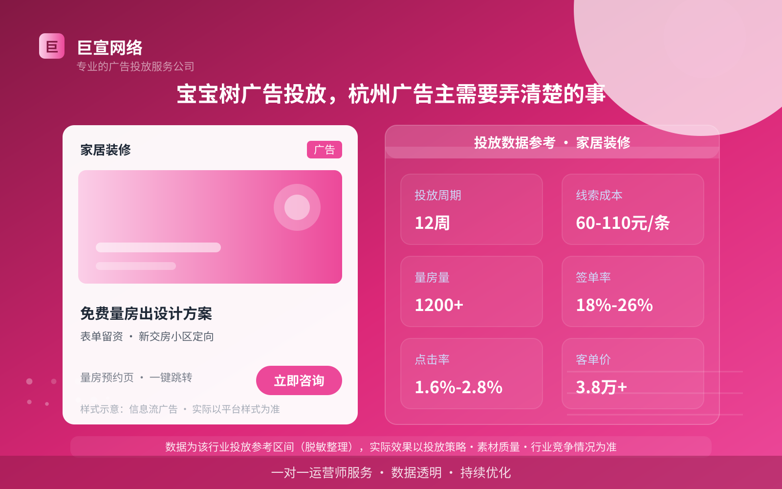 宝宝树广告投放,杭州广告主需要弄清楚的事(投放总览) 宝宝树广告投放,杭州广告主需要弄清楚的事(投放总览)