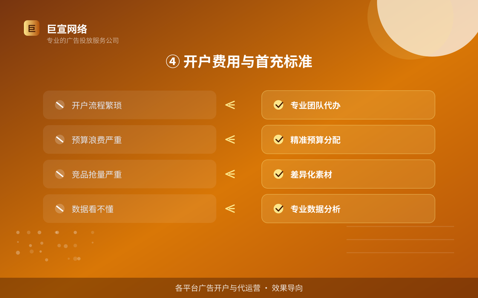 ④ 开户费用与首充标准(效果数据维度) ④ 开户费用与首充标准(效果数据维度)