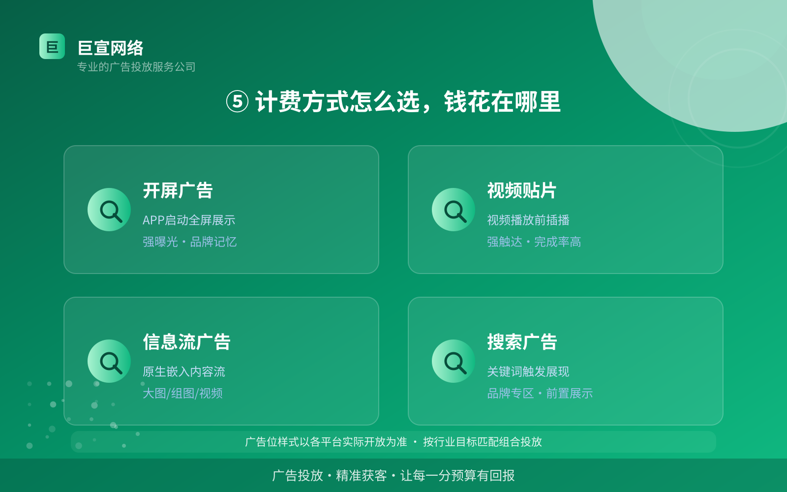 ⑤ 计费方式怎么选,钱花在哪里(开户流程图解) ⑤ 计费方式怎么选,钱花在哪里(开户流程图解)