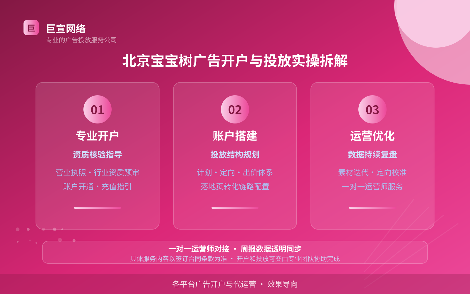 北京宝宝树广告开户与投放实操拆解(投放总览) 北京宝宝树广告开户与投放实操拆解(投放总览)
