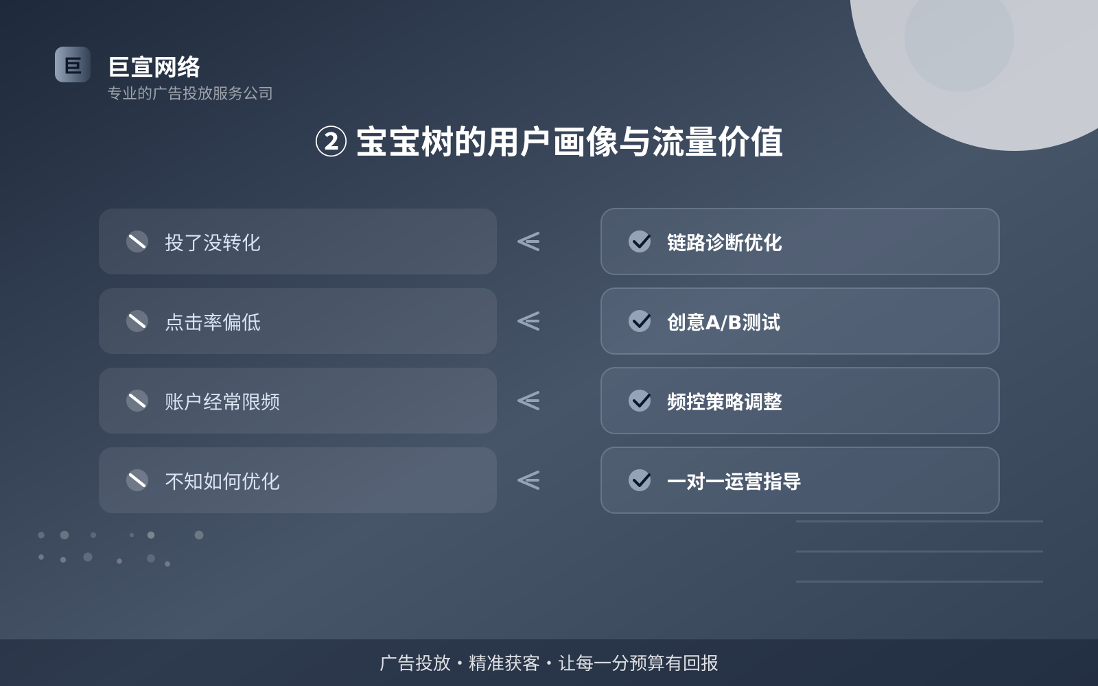 ② 宝宝树的用户画像与流量价值(服务内容介绍) ② 宝宝树的用户画像与流量价值(服务内容介绍)