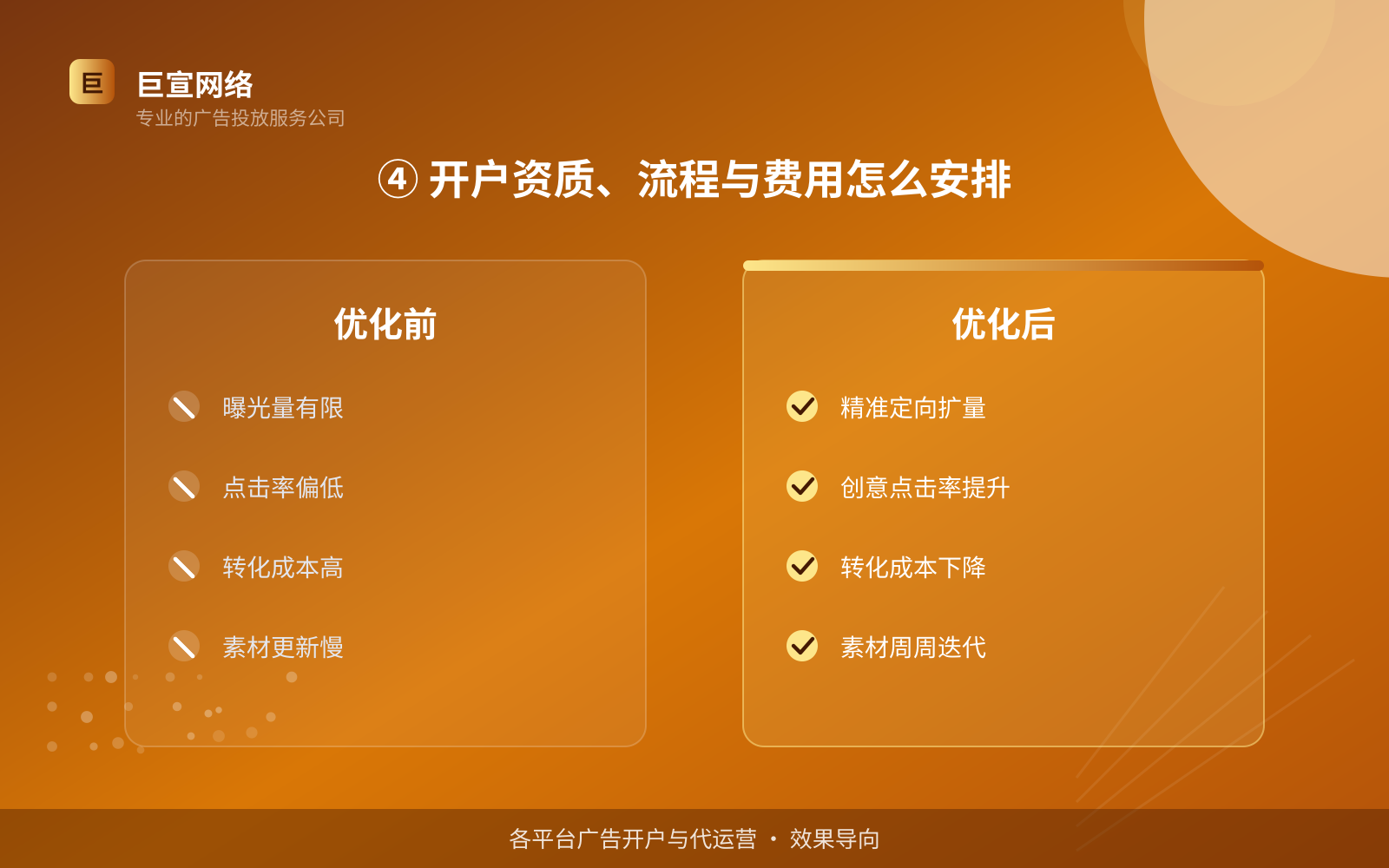 ④ 开户资质、流程与费用怎么安排(效果数据维度) ④ 开户资质、流程与费用怎么安排(效果数据维度)