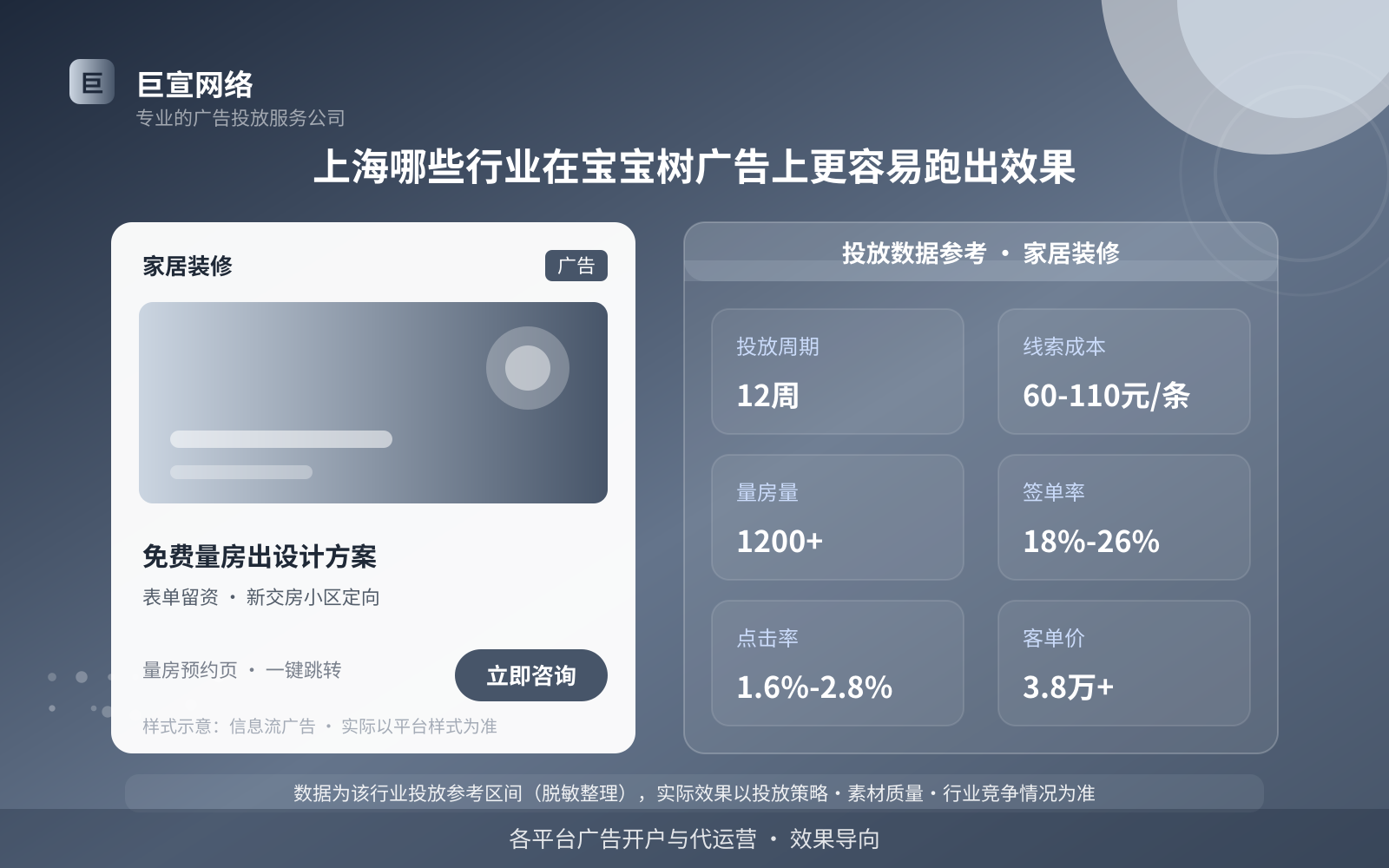 上海哪些行业在宝宝树广告上更容易跑出效果(投放总览) 上海哪些行业在宝宝树广告上更容易跑出效果(投放总览)
