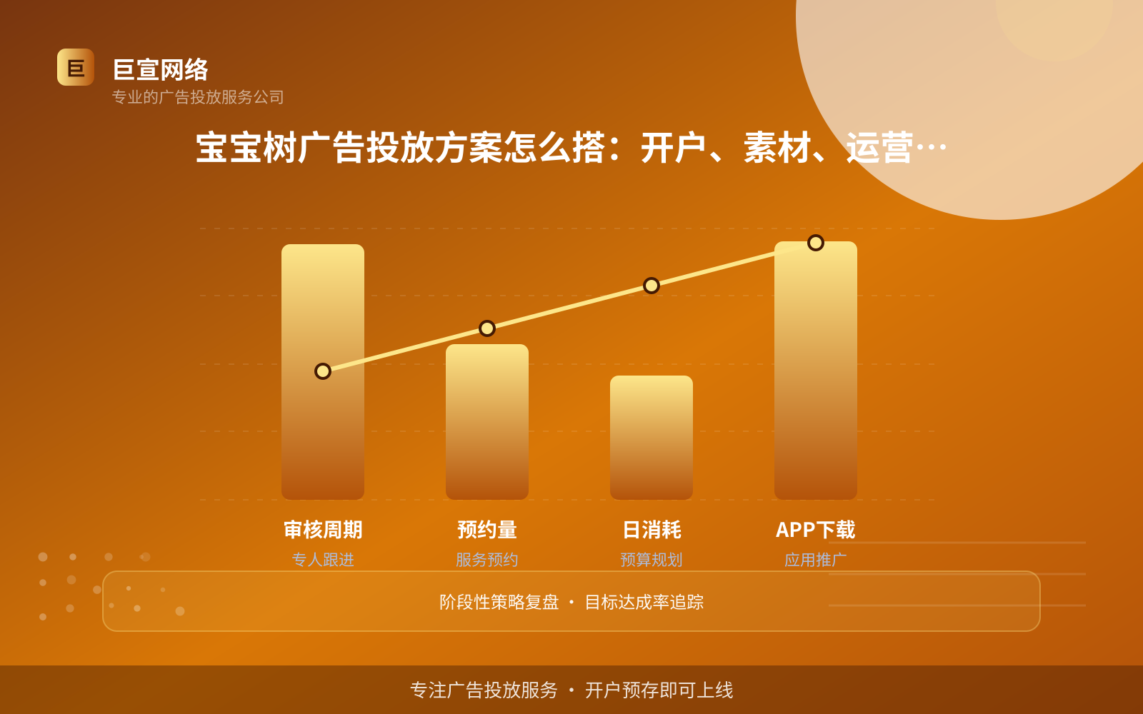 宝宝树广告投放方案怎么搭:开户、素材、运营三段拆解(投放方式对比) 宝宝树广告投放方案怎么搭:开户、素材、运营三段拆解(投放方式对比)