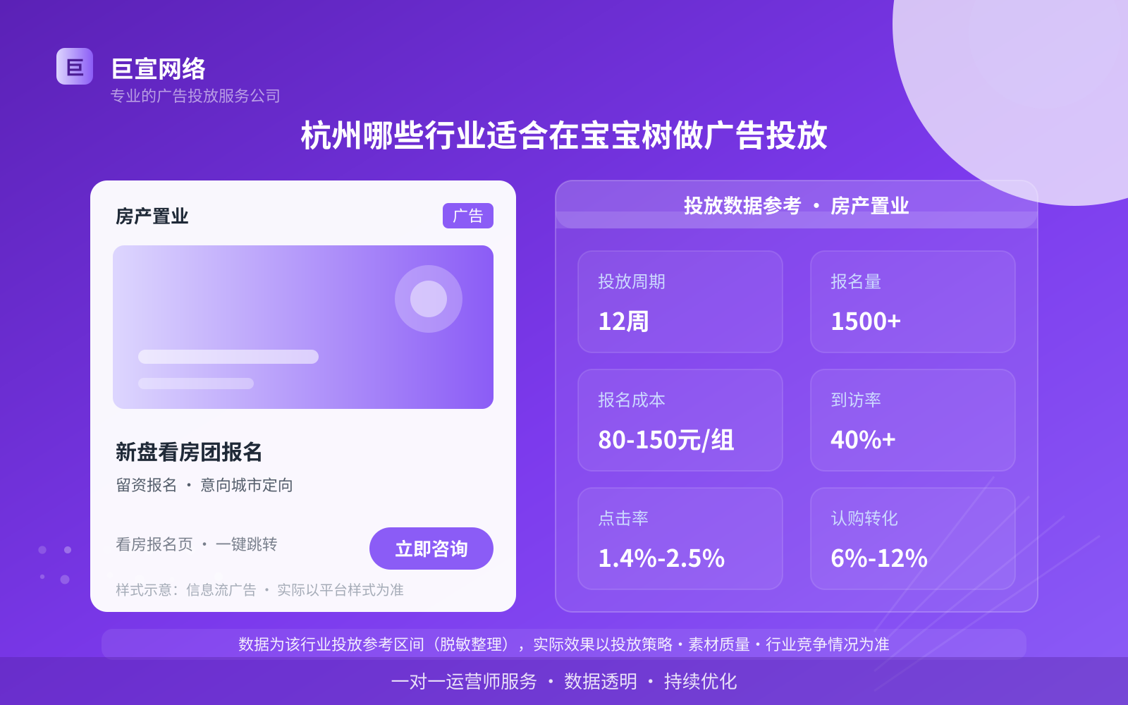 杭州哪些行业适合在宝宝树做广告投放(投放总览) 杭州哪些行业适合在宝宝树做广告投放(投放总览)
