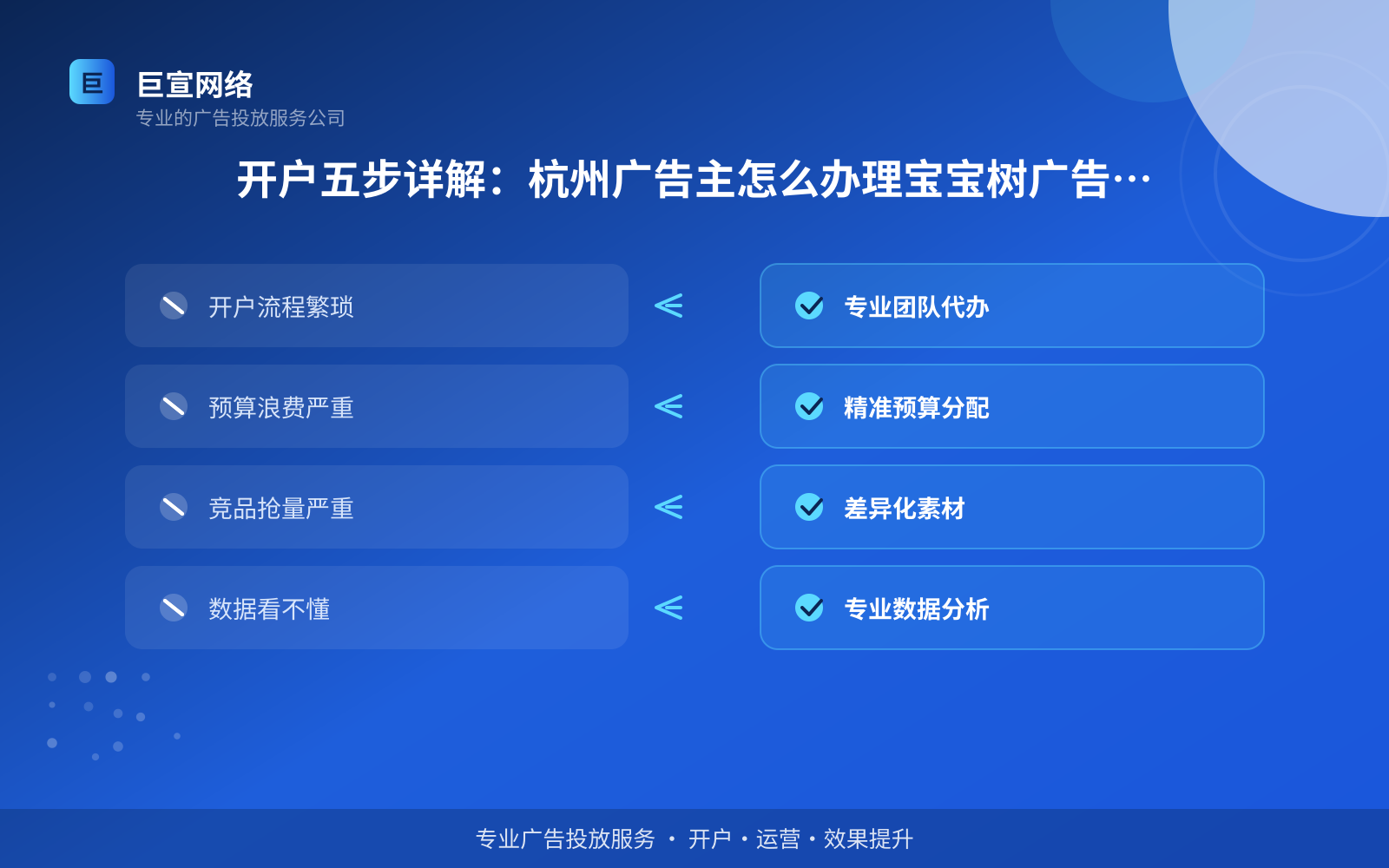 开户五步详解:杭州广告主怎么办理宝宝树广告开户(费用与预算参考) 开户五步详解:杭州广告主怎么办理宝宝树广告开户(费用与预算参考)