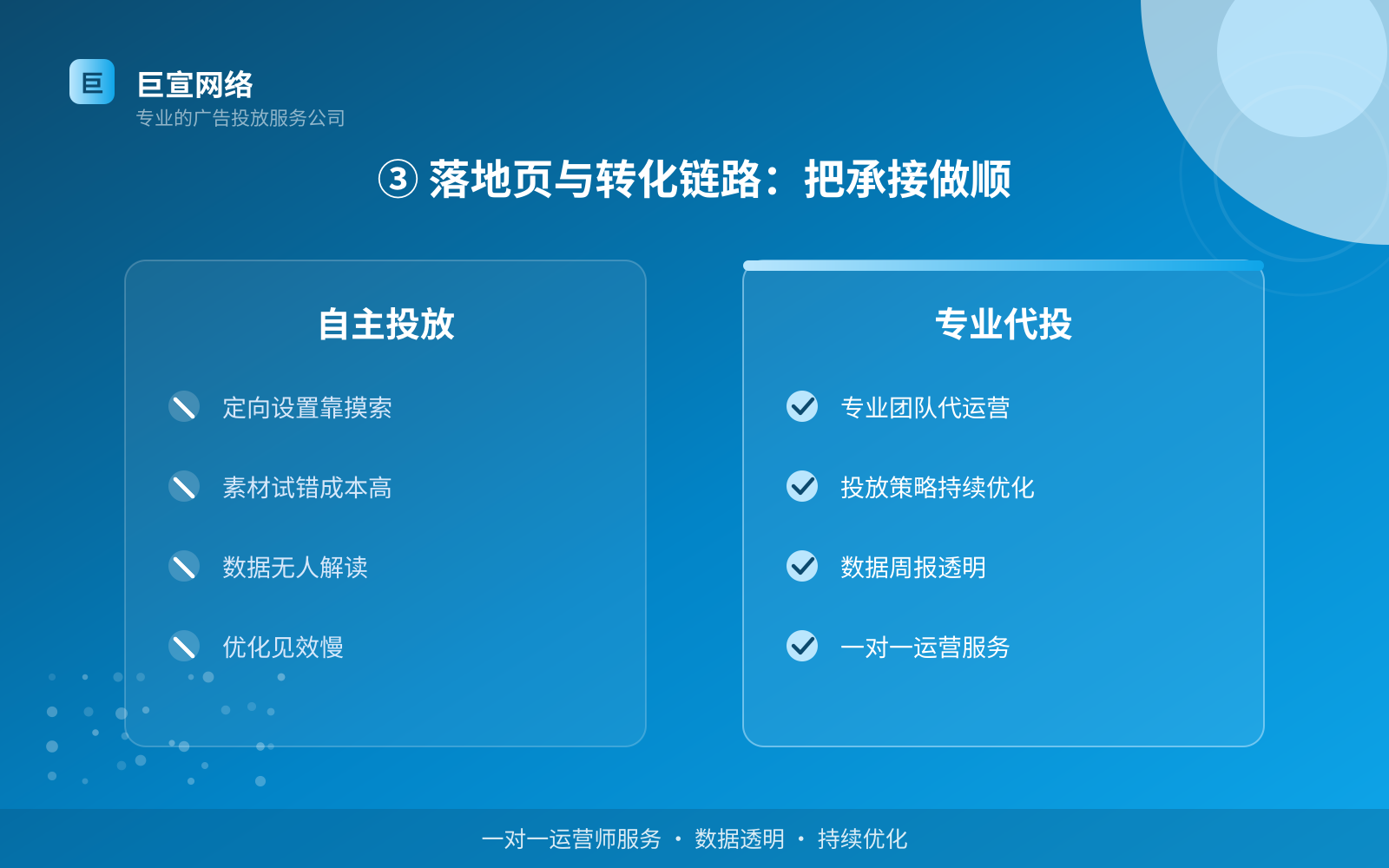 ③ 落地页与转化链路:把承接做顺(开户流程图解) ③ 落地页与转化链路:把承接做顺(开户流程图解)
