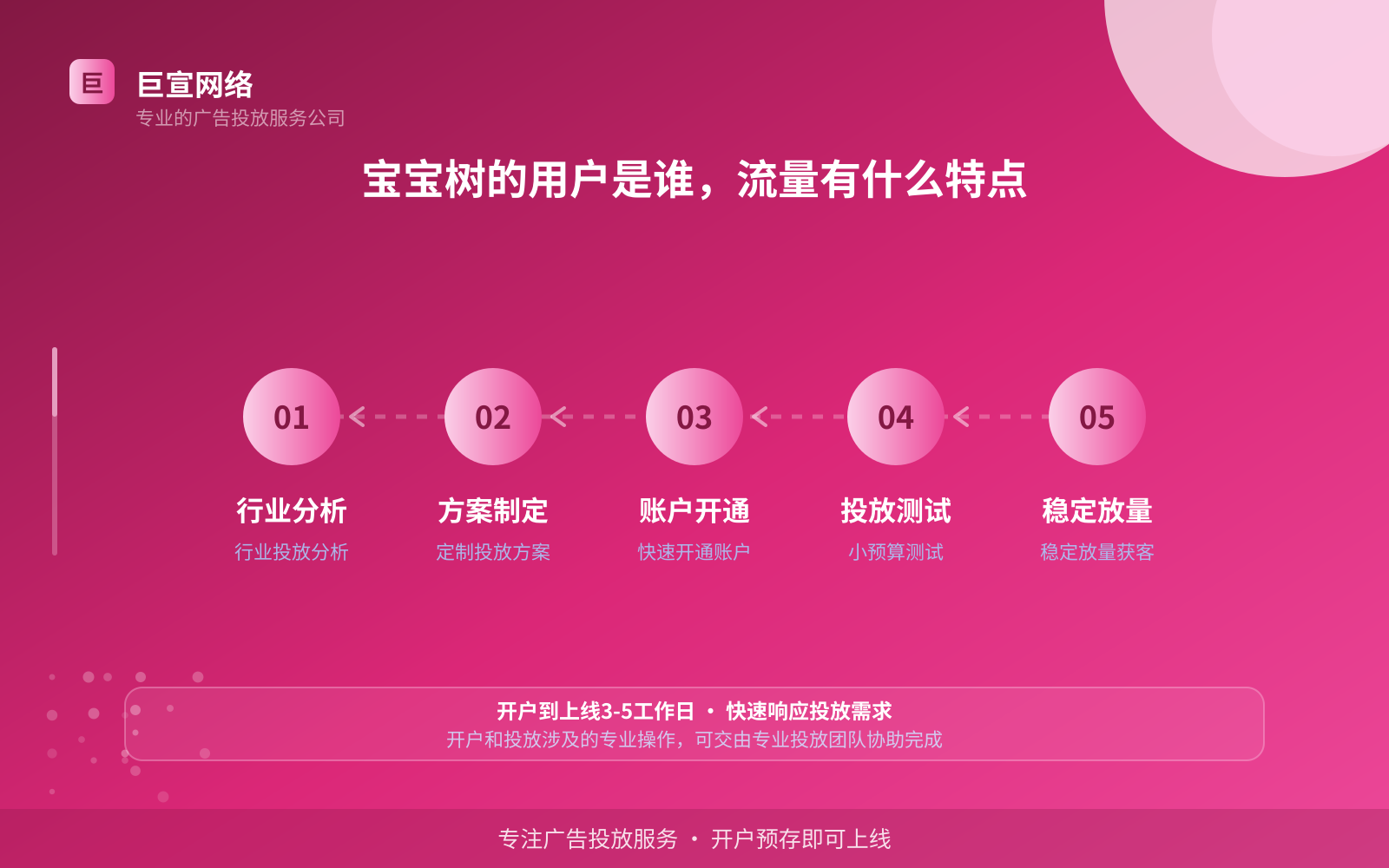 宝宝树的用户是谁,流量有什么特点(费用与预算参考) 宝宝树的用户是谁,流量有什么特点(费用与预算参考)