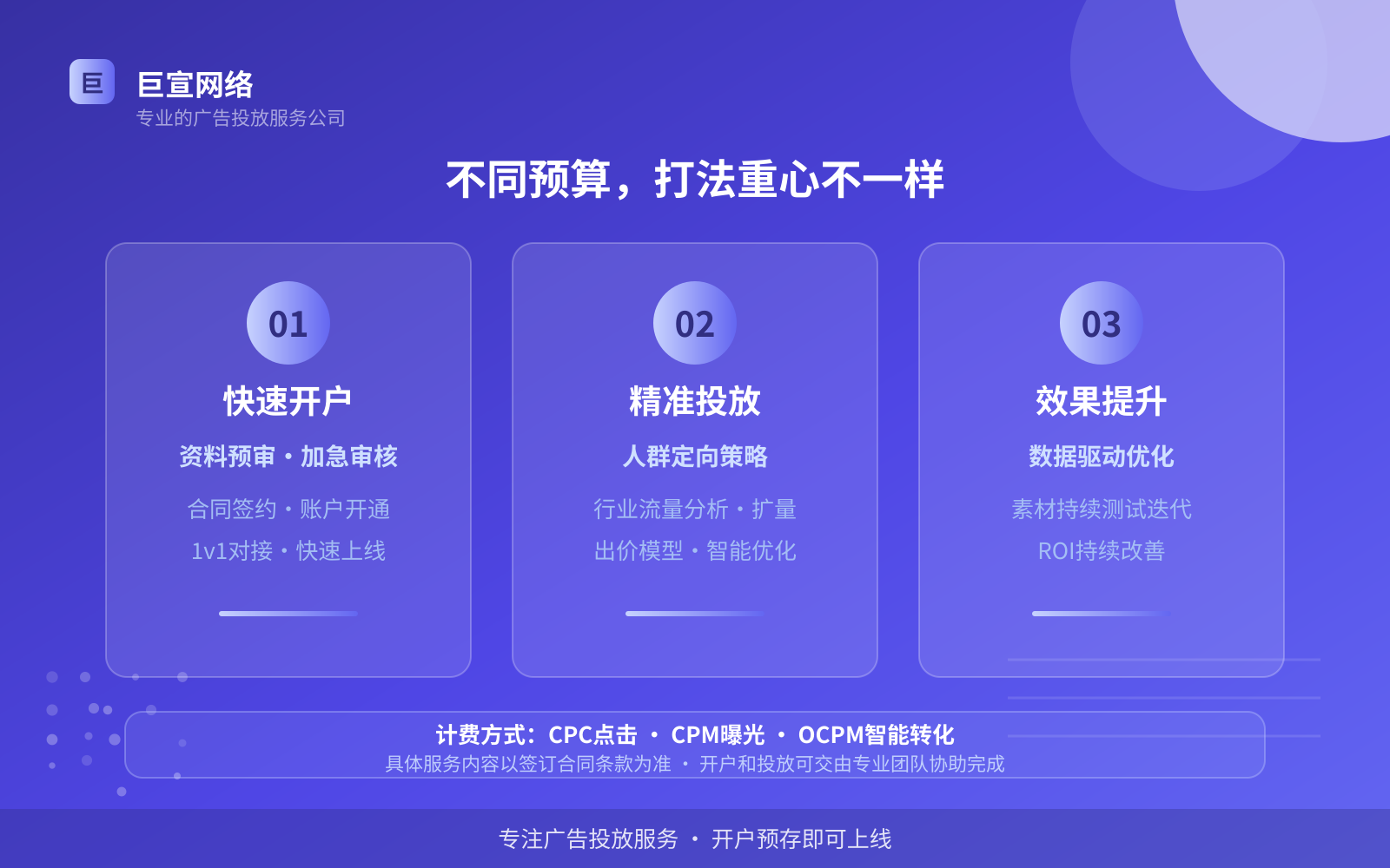 不同预算,打法重心不一样(服务内容介绍) 不同预算,打法重心不一样(服务内容介绍)