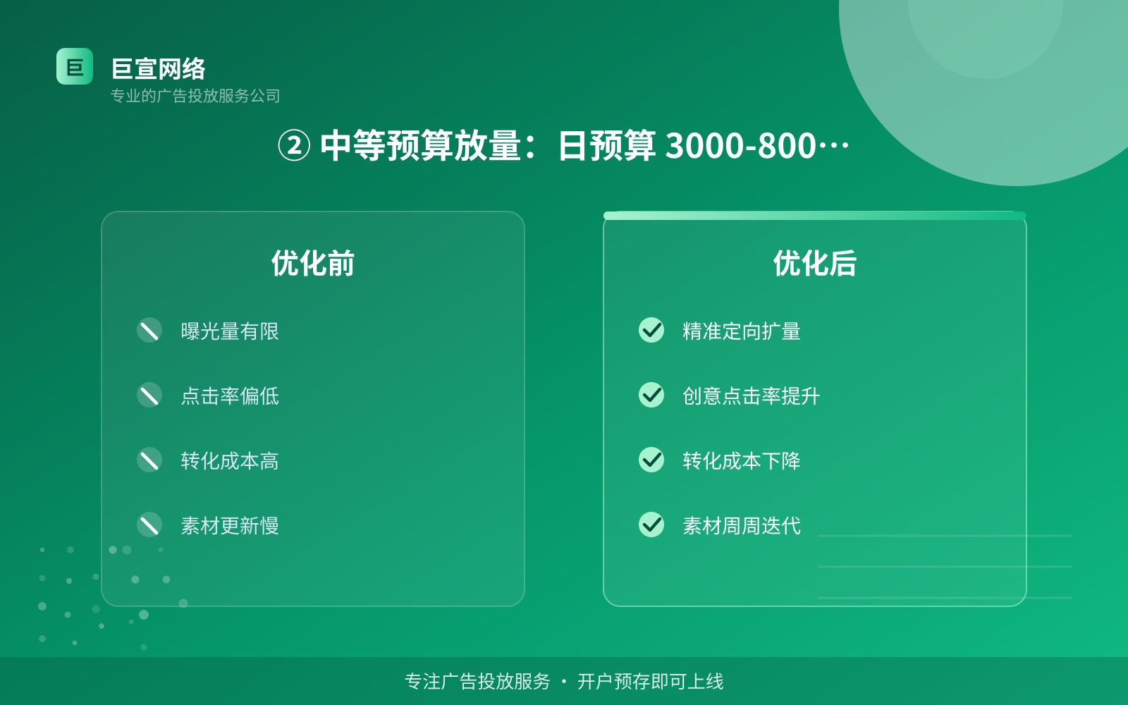 ② 中等预算放量:日预算 3000-8000 元(效果数据维度) ② 中等预算放量:日预算 3000-8000 元(效果数据维度)
