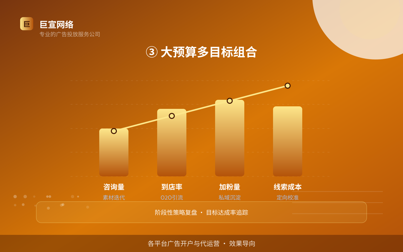 ③ 大预算多目标组合(开户流程图解) ③ 大预算多目标组合(开户流程图解)