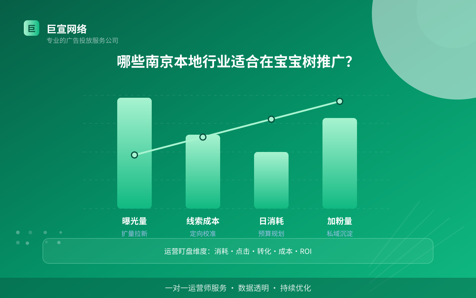 哪些南京本地行业适合在宝宝树推广?(服务内容介绍) 哪些南京本地行业适合在宝宝树推广?(服务内容介绍)