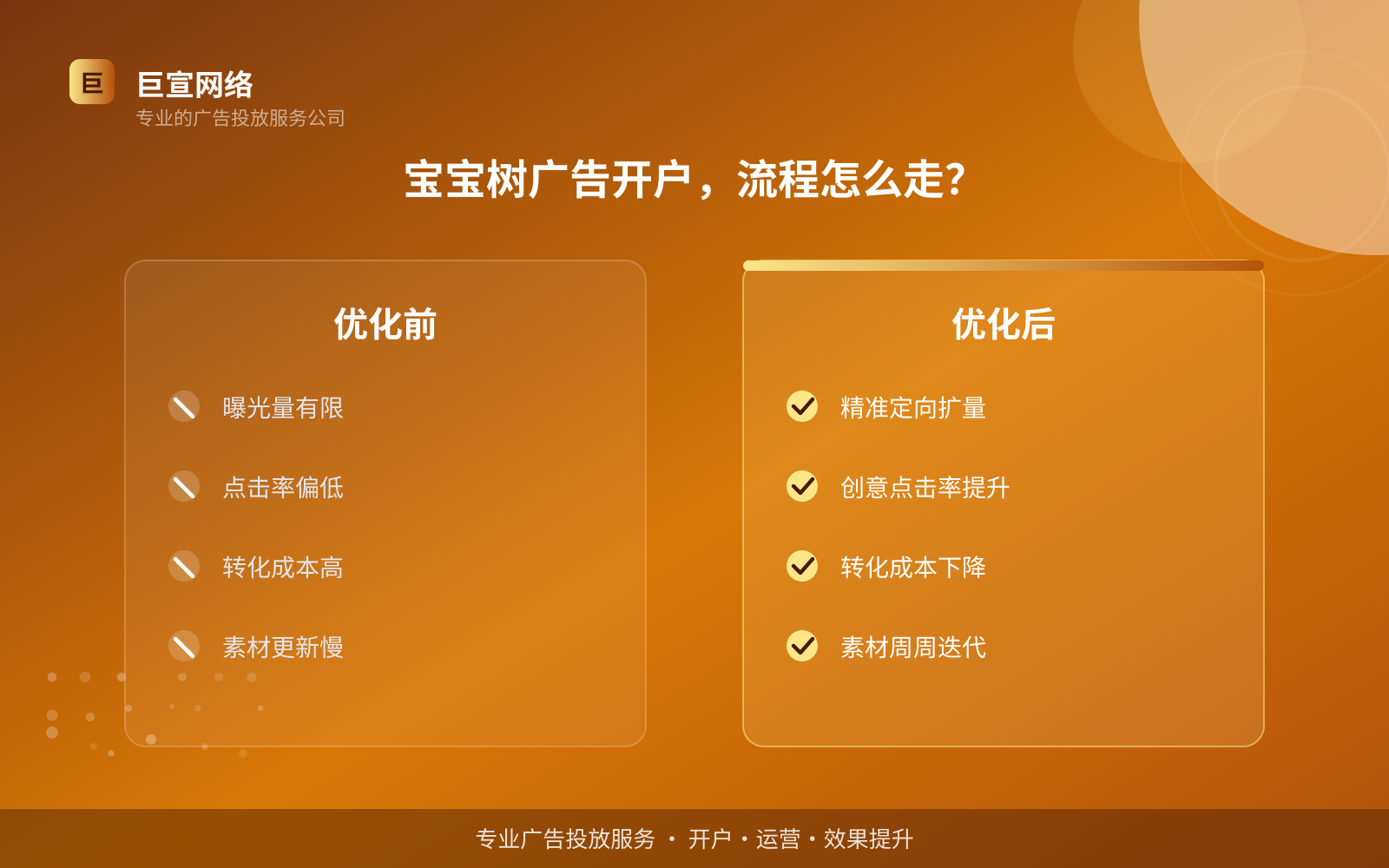 宝宝树广告开户,流程怎么走?(投放方式对比) 宝宝树广告开户,流程怎么走?(投放方式对比)
