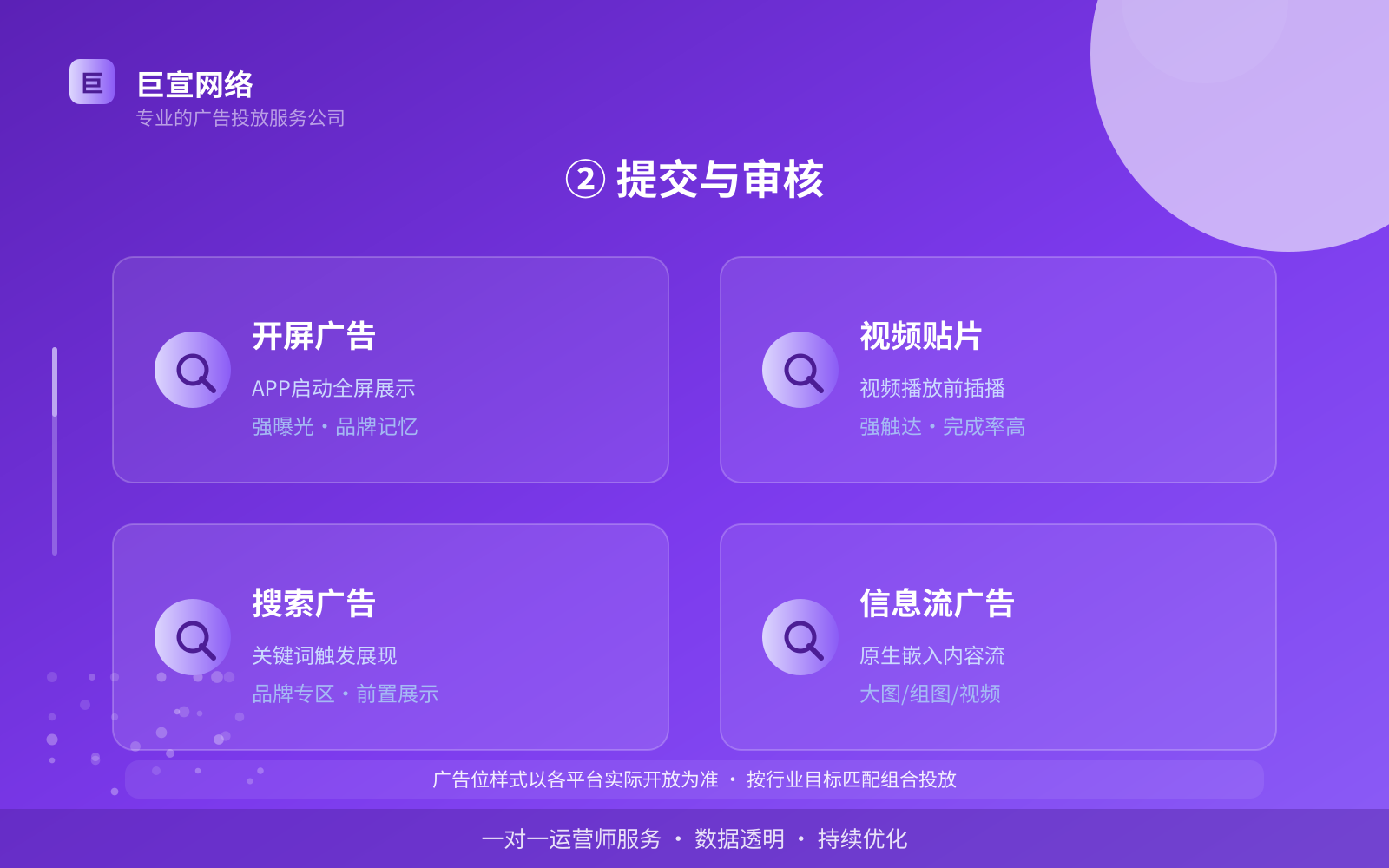 ② 提交与审核(开户流程图解) ② 提交与审核(开户流程图解)