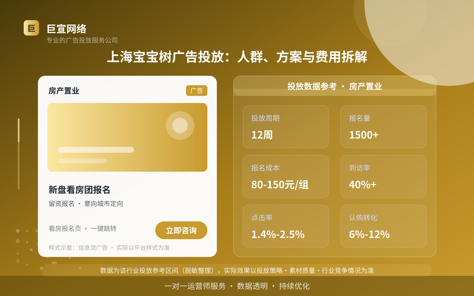 上海宝宝树广告投放:人群、方案与费用拆解(投放总览) 上海宝宝树广告投放:人群、方案与费用拆解(投放总览)