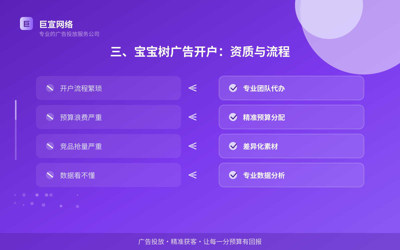 三、宝宝树广告开户:资质与流程(投放方式对比) 三、宝宝树广告开户:资质与流程(投放方式对比)