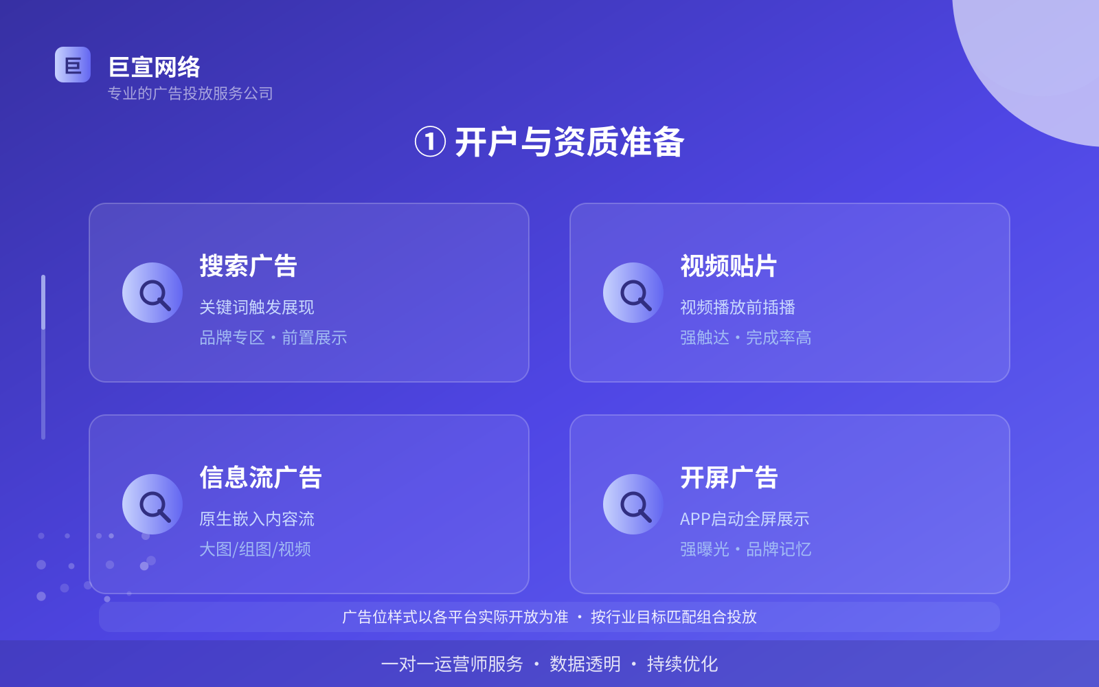 ① 开户与资质准备(费用与预算参考) ① 开户与资质准备(费用与预算参考)