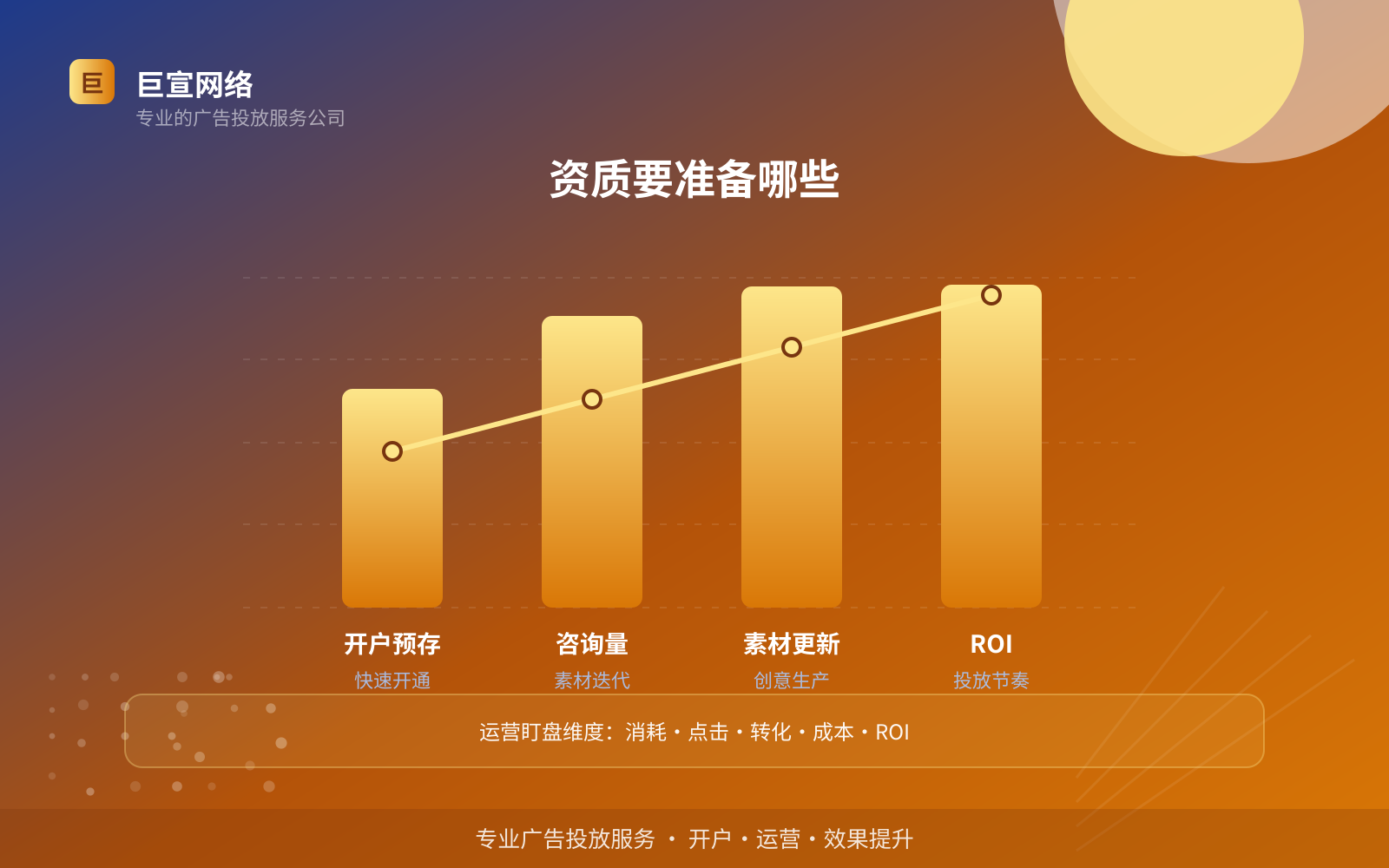 资质要准备哪些(服务内容介绍) 资质要准备哪些(服务内容介绍)